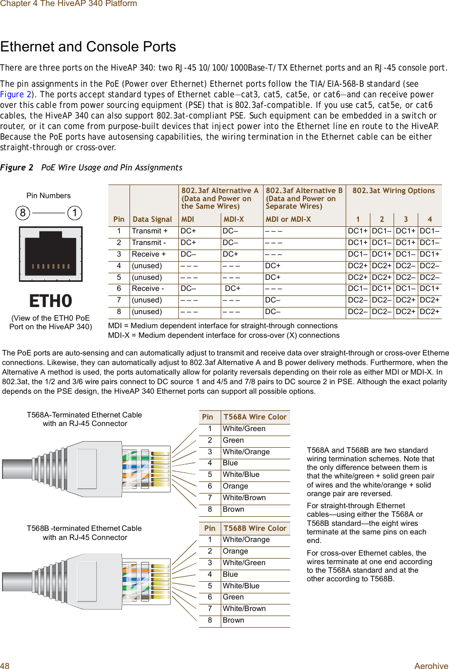 Chapter 4 The HiveAP 340 Platform48 AerohiveEthernet and Console PortsThere are three ports on the HiveAP 340: two RJ-45 10/100/1000Base-T/TX Ethernet ports and an RJ-45 console port.The pin assignments in the PoE (Power over Ethernet) Ethernet ports follow the TIA/EIA-568-B standard (see Figure2). The ports accept standard types of Ethernet cable—cat3, cat5, cat5e, or cat6—and can receive power over this cable from power sourcing equipment (PSE) that is 802.3af-compatible. If you use cat5, cat5e, or cat6 cables, the HiveAP 340 can also support 802.3at-compliant PSE. Such equipment can be embedded in a switch or router, or it can come from purpose-built devices that inject power into the Ethernet line en route to the HiveAP. Because the PoE ports have autosensing capabilities, the wiring termination in the Ethernet cable can be either straight-through or cross-over.Figure 2  PoE Wire Usage and Pin AssignmentsÛÌØðPin T568A Wire Color1White/Green2Green3White/Orange4Blue5White/Blue6Orange7White/Brown8Brown(View of the ETH0 PoE Port on the HiveAP 340)8 1Pin NumbersPin T568B Wire Color1White/Orange2Orange3White/Green4Blue5White/Blue6Green7White/Brown8BrownT568A-Terminated Ethernet Cable with an RJ-45 Connector802.3af Alternative A(Data and Power on the Same Wires)802.3af Alternative B(Data and Power on Separate Wires)802.3at Wiring OptionsPin Data Signal MDI MDI-X MDI or MDI-X 1 2 3 41Transmit +DC+DC–– – –DC1+DC1–DC1+DC1–2Transmit -DC+DC–– – –DC1+DC1–DC1+DC1–3Receive +DC–DC+ – – –DC1–DC1+DC1–DC1+4(unused) – – –– – –DC+ DC2+DC2+DC2–DC2–5(unused) – – –– – –DC+ DC2+DC2+DC2–DC2–6Receive -DC– DC+ – – –DC1–DC1+DC1–DC1+7(unused) – – –– – –DC–DC2–DC2–DC2+DC2+8(unused) – – –– – –DC–DC2–DC2–DC2+DC2+MDI = Medium dependent interface for straight-through connectionsMDI-X = Medium dependent interface for cross-over (X) connectionsThe PoE ports are auto-sensing and can automatically adjust to transmit and receive data over straight-through or cross-over Etherneconnections. Likewise, they can automatically adjust to 802.3af Alternative A and B power delivery methods. Furthermore, when theAlternative A method is used, the ports automatically allow for polarity reversals depending on their role as either MDI or MDI-X. In 802.3at, the 1/2 and 3/6 wire pairs connect to DC source 1 and 4/5 and 7/8 pairs to DC source 2 in PSE. Although the exact polarity depends on the PSE design, the HiveAP 340 Ethernet ports can support all possible options.T568B -terminated Ethernet Cable with an RJ-45 ConnectorT568A and T568B are two standard wiring termination schemes. Note that the only difference between them is that the white/green + solid green pair of wires and the white/orange + solid orange pair are reversed.For straight-through Ethernet cables—using either the T568A or T568B standard—the eight wires terminate at the same pins on each end.For cross-over Ethernet cables, the wires terminate at one end according to the T568A standard and at the other according to T568B.