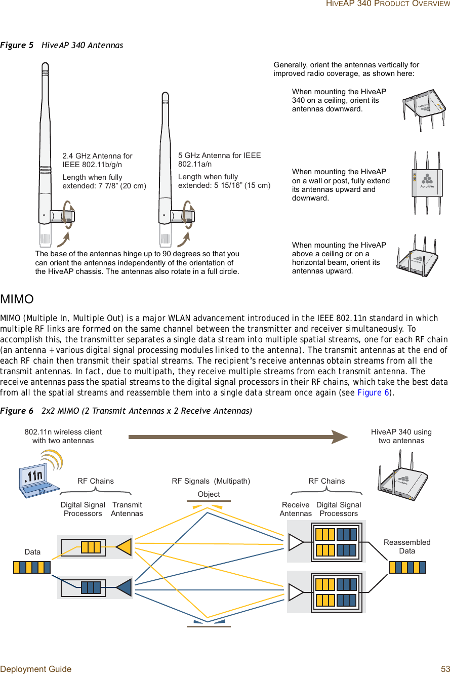 Deployment Guide 53 HIVEAP 340 PRODUCT OVERVIEWFigure 5  HiveAP 340 AntennasMIMOMIMO (Multiple In, Multiple Out) is a major WLAN advancement introduced in the IEEE 802.11n standard in which multiple RF links are formed on the same channel between the transmitter and receiver simultaneously. To accomplish this, the transmitter separates a single data stream into multiple spatial streams, one for each RF chain (an antenna + various digital signal processing modules linked to the antenna). The transmit antennas at the end of each RF chain then transmit their spatial streams. The recipient’s receive antennas obtain streams from all the transmit antennas. In fact, due to multipath, they receive multiple streams from each transmit antenna. The receive antennas pass the spatial streams to the digital signal processors in their RF chains, which take the best data from all the spatial streams and reassemble them into a single data stream once again (see Figure6).Figure 6  2x2 MIMO (2 Transmit Antennas x 2 Receive Antennas)ë ÙØ¦ ß²¬»²²¿ º±® ×ÛÛÛ èðîòïï¿ñ²Ô»²¹¬¸ ©¸»² º«´´§ »¨¬»²¼»¼æ ë ïëñïêŒ øïë ½³÷îòì ÙØ¦ ß²¬»²²¿ º±® ×ÛÛÛ èðîòïï¾ñ¹ñ²Ô»²¹¬¸ ©¸»² º«´´§ »¨¬»²¼»¼æ é éñèŒ øîð ½³÷The base of the antennas hinge up to 90 degrees so that you can orient the antennas independently of the orientation of the HiveAP chassis. The antennas also rotate in a full circle.When mounting the HiveAP 340 on a ceiling, orient its antennas downward.When mounting the HiveAP on a wall or post, fully extend its antennas upward and downward.When mounting the HiveAP above a ceiling or on a horizontal beam, orient its antennas upward.Generally, orient the antennas vertically for improved radio coverage, as shown here:Ì®¿²-³·¬ ß²¬»²²¿-Ü·¹·¬¿´ Í·¹²¿´ Ð®±½»--±®-ÎÚ Ý¸¿·²- ÎÚ Í·¹²¿´-  øÓ«´¬·°¿¬¸÷Î»½»·ª»ß²¬»²²¿-Ü·¹·¬¿´ Í·¹²¿´ Ð®±½»--±®-ÎÚ Ý¸¿·²-èðîòïï² ©·®»´»-- ½´·»²¬ ©·¬¸ ¬©± ¿²¬»²²¿-Ø·ª»ßÐ íìð «-·²¹ ¬©± ¿²¬»²²¿-Ñ¾¶»½¬Ü¿¬¿Î»¿--»³¾´»¼Ü¿¬¿