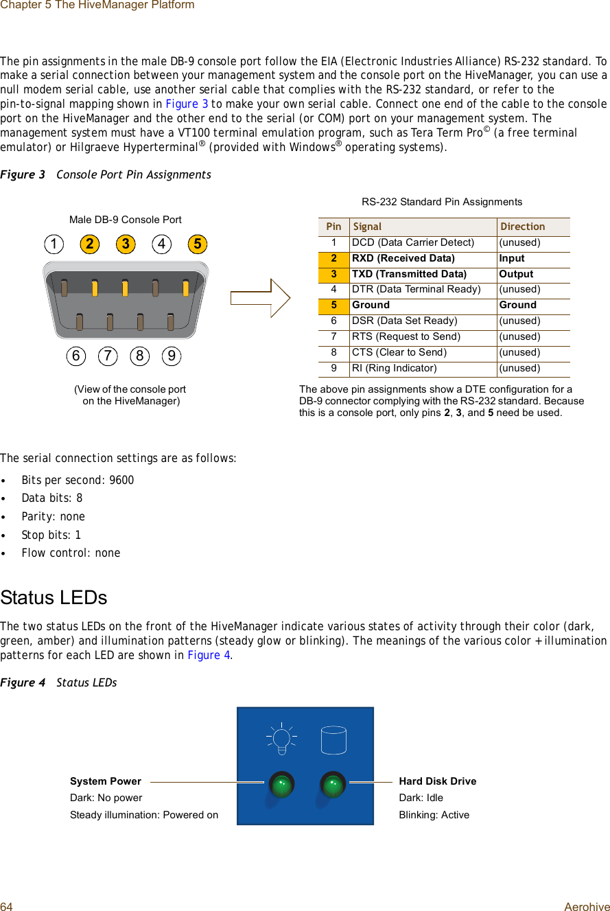 Chapter 5 The HiveManager Platform64 AerohiveThe pin assignments in the male DB-9 console port follow the EIA (Electronic Industries Alliance) RS-232 standard. To make a serial connection between your management system and the console port on the HiveManager, you can use a null modem serial cable, use another serial cable that complies with the RS-232 standard, or refer to the pin-to-signal mapping shown in Figure3 to make your own serial cable. Connect one end of the cable to the console port on the HiveManager and the other end to the serial (or COM) port on your management system. The management system must have a VT100 terminal emulation program, such as Tera Term Pro© (a free terminal emulator) or Hilgraeve Hyperterminal® (provided with Windows® operating systems).Figure 3  Console Port Pin AssignmentsThe serial connection settings are as follows:•Bits per second: 9600•Data bits: 8•Parity: none•Stop bits: 1•Flow control: noneStatus LEDsThe two status LEDs on the front of the HiveManager indicate various states of activity through their color (dark, green, amber) and illumination patterns (steady glow or blinking). The meanings of the various color + illumination patterns for each LED are shown in Figure4.Figure 4  Status LEDs123456789Pin Signal Direction1DCD (Data Carrier Detect)(unused)2RXD (Received Data)Input3TXD (Transmitted Data)Output4DTR (Data Terminal Ready)(unused)5Ground Ground6DSR (Data Set Ready)(unused)7RTS (Request to Send)(unused)8CTS (Clear to Send) (unused)9RI (Ring Indicator) (unused)Male DB-9 Console Port(View of the console port on the HiveManager)The above pin assignments show a DTE configuration for a DB-9 connector complying with the RS-232 standard. Because this is a console port, only pins 2,3, and 5 need be used.RS-232 Standard Pin AssignmentsSystem PowerDark: No powerSteady illumination: Powered onHard Disk DriveDark: IdleBlinking: Active