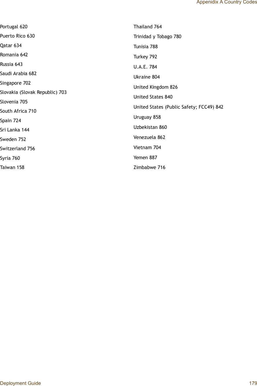 Deployment Guide 179Appenidix A Country CodesPortugal 620Puerto Rico 630Qatar 634Romania 642Russia 643Saudi Arabia 682Singapore 702Slovakia (Slovak Republic) 703Slovenia 705South Africa 710Spain 724Sri Lanka 144Sweden 752Switzerland 756Syria 760Taiwan 158Thailand 764Trinidad y Tobago 780Tunisia 788Turkey 792U.A.E. 784Ukraine 804United Kingdom 826United States 840United States (Public Safety; FCC49) 842Uruguay 858Uzbekistan 860Venezuela 862Vietnam 704Yemen 887Zimbabwe 716