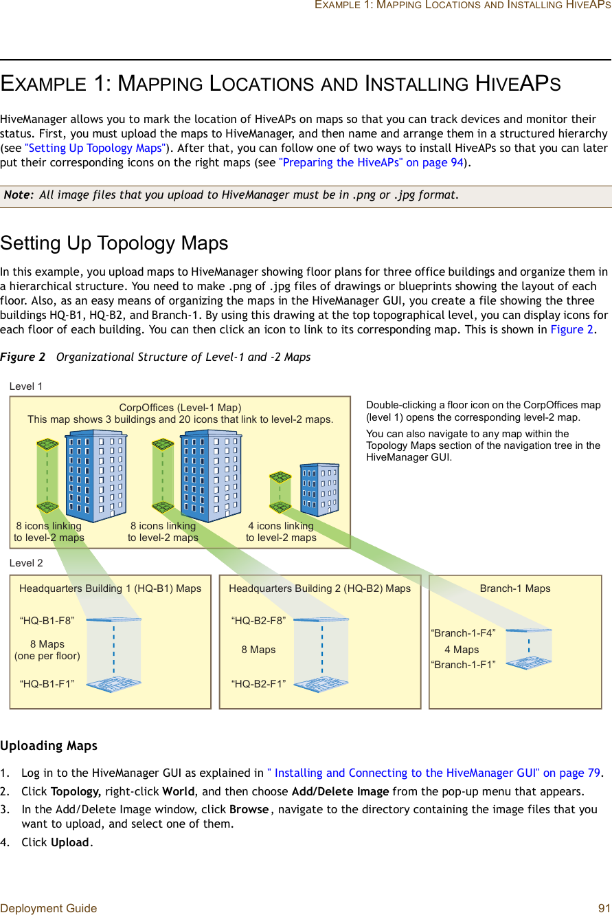 Deployment Guide 91EXAMPLE 1: MAPPING LOCATIONSAND INSTALLING HIVEAPSEXAMPLE 1:MAPPING LOCATIONSAND INSTALLING HIVEAPSHiveManager allows you to mark the location of HiveAPs on maps so that you can track devices and monitor their status. First, you must upload the maps to HiveManager, and then name and arrange them in a structured hierarchy (see &quot;Setting Up Topology Maps&quot;). After that, you can follow one of two ways to install HiveAPs so that you can later put their corresponding icons on the right maps (see &quot;Preparing the HiveAPs&quot; on page94).Setting Up Topology MapsIn this example, you upload maps to HiveManager showing floor plans for three office buildings and organize them in a hierarchical structure. You need to make .png of .jpg files of drawings or blueprints showing the layout of each floor. Also, as an easy means of organizing the maps in the HiveManager GUI, you create a file showing the three buildings HQ-B1, HQ-B2, and Branch-1. By using this drawing at the top topographical level, you can display icons for each floor of each building. You can then click an icon to link to its corresponding map. This is shown in Figure2.Figure 2  Organizational Structure of Level-1 and -2 MapsUploading Maps1.Log in to the HiveManager GUI as explained in &quot; Installing and Connecting to the HiveManager GUI&quot; on page79.2.Click Topology, right-click World, and then choose Add/Delete Image from the pop-up menu that appears. 3.In the Add/Delete Image window, click Browse, navigate to the directory containing the image files that you want to upload, and select one of them.4.Click Upload.Note: All image files that you upload to HiveManager must be in .png or .jpg format.è Ó¿°- ø±²» °»® º´±±®÷•ØÏóÞïóÚïŒ•ØÏóÞïóÚèŒè Ó¿°- •ØÏóÞîóÚïŒ•ØÏóÞîóÚèŒì Ó¿°- •Þ®¿²½¸óïóÚïŒ•Þ®¿²½¸óïóÚìŒØ»¿¼¯«¿®¬»®- Þ«·´¼·²¹ ï øØÏóÞï÷ Ó¿°-Ø»¿¼¯«¿®¬»®- Þ«·´¼·²¹ î øØÏóÞî÷ Ó¿°-Þ®¿²½¸óï Ó¿°-Ý±®°Ñºº·½»- øÔ»ª»´óï Ó¿°÷Ì¸·- ³¿° -¸±©- í ¾«·´¼·²¹- ¿²¼ îð ·½±²- ¬¸¿¬ ´·²µ ¬± ´»ª»´óî ³¿°-òè ·½±²- ´·²µ·²¹ ¬± ´»ª»´óî ³¿°-è ·½±²- ´·²µ·²¹ ¬± ´»ª»´óî ³¿°-ì ·½±²- ´·²µ·²¹ ¬± ´»ª»´óî ³¿°-Ô»ª»´ ïÔ»ª»´ îDouble-clicking a floor icon on the CorpOffices map (level 1) opens the corresponding level-2 map.You can also navigate to any map within the Topology Maps section of the navigation tree in the HiveManager GUI.