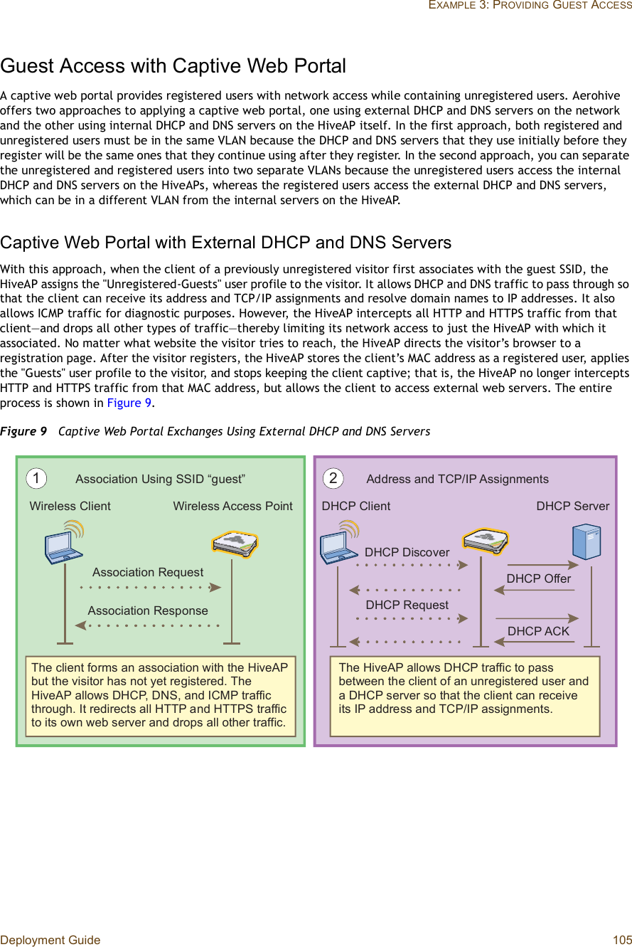 Deployment Guide 105EXAMPLE 3: PROVIDING GUEST ACCESSGuest Access with Captive Web PortalA captive web portal provides registered users with network access while containing unregistered users. Aerohive offers two approaches to applying a captive web portal, one using external DHCP and DNS servers on the network and the other using internal DHCP and DNS servers on the HiveAP itself. In the first approach, both registered and unregistered users must be in the same VLAN because the DHCP and DNS servers that they use initially before they register will be the same ones that they continue using after they register. In the second approach, you can separate the unregistered and registered users into two separate VLANs because the unregistered users access the internal DHCP and DNS servers on the HiveAPs, whereas the registered users access the external DHCP and DNS servers, which can be in a different VLAN from the internal servers on the HiveAP.Captive Web Portal with External DHCP and DNS ServersWith this approach, when the client of a previously unregistered visitor first associates with the guest SSID, the HiveAP assigns the &quot;Unregistered-Guests&quot; user profile to the visitor. It allows DHCP and DNS traffic to pass through so that the client can receive its address and TCP/IP assignments and resolve domain names to IP addresses. It also allows ICMP traffic for diagnostic purposes. However, the HiveAP intercepts all HTTP and HTTPS traffic from that client—and drops all other types of traffic—thereby limiting its network access to just the HiveAP with which it associated. No matter what website the visitor tries to reach, the HiveAP directs the visitor’s browser to a registration page. After the visitor registers, the HiveAP stores the client’s MAC address as a registered user, applies the &quot;Guests&quot; user profile to the visitor, and stops keeping the client captive; that is, the HiveAP no longer intercepts HTTP and HTTPS traffic from that MAC address, but allows the client to access external web servers. The entire process is shown in Figure9.Figure 9  Captive Web Portal Exchanges Using External DHCP and DNS ServersÉ·®»´»-- Ý´·»²¬ É·®»´»-- ß½½»-- Ð±·²¬ÜØÝÐ Ý´·»²¬ ÜØÝÐ Í»®ª»®ß--±½·¿¬·±² Ë-·²¹ ÍÍ×Ü •¹«»-¬Œ  ß¼¼®»-- ¿²¼ ÌÝÐñ×Ð ß--·¹²³»²¬-ß--±½·¿¬·±² Î»¯«»-¬ß--±½·¿¬·±² Î»-°±²-»ï îÜØÝÐ Î»¯«»-¬ÜØÝÐ ßÝÕÜØÝÐ Ü·-½±ª»®ÜØÝÐ Ñºº»®Ì¸» ½´·»²¬ º±®³- ¿² ¿--±½·¿¬·±² ©·¬¸ ¬¸» Ø·ª»ßÐ ¾«¬ ¬¸» ª·-·¬±® ¸¿- ²±¬ §»¬ ®»¹·-¬»®»¼ò Ì¸» Ø·ª»ßÐ ¿´´±©- ÜØÝÐô ÜÒÍô ¿²¼ ×ÝÓÐ ¬®¿ºº·½ ¬¸®±«¹¸ò ×¬ ®»¼·®»½¬- ¿´´ ØÌÌÐ ¿²¼ ØÌÌÐÍ ¬®¿ºº·½ ¬± ·¬- ±©² ©»¾ -»®ª»® ¿²¼ ¼®±°- ¿´´ ±¬¸»® ¬®¿ºº·½òÌ¸» Ø·ª»ßÐ ¿´´±©- ÜØÝÐ ¬®¿ºº·½ ¬± °¿-- ¾»¬©»»² ¬¸» ½´·»²¬ ±º ¿² «²®»¹·-¬»®»¼ «-»® ¿²¼ ¿ ÜØÝÐ -»®ª»® -± ¬¸¿¬ ¬¸» ½´·»²¬ ½¿² ®»½»·ª» ·¬- ×Ð ¿¼¼®»-- ¿²¼ ÌÝÐñ×Ð ¿--·¹²³»²¬-ò