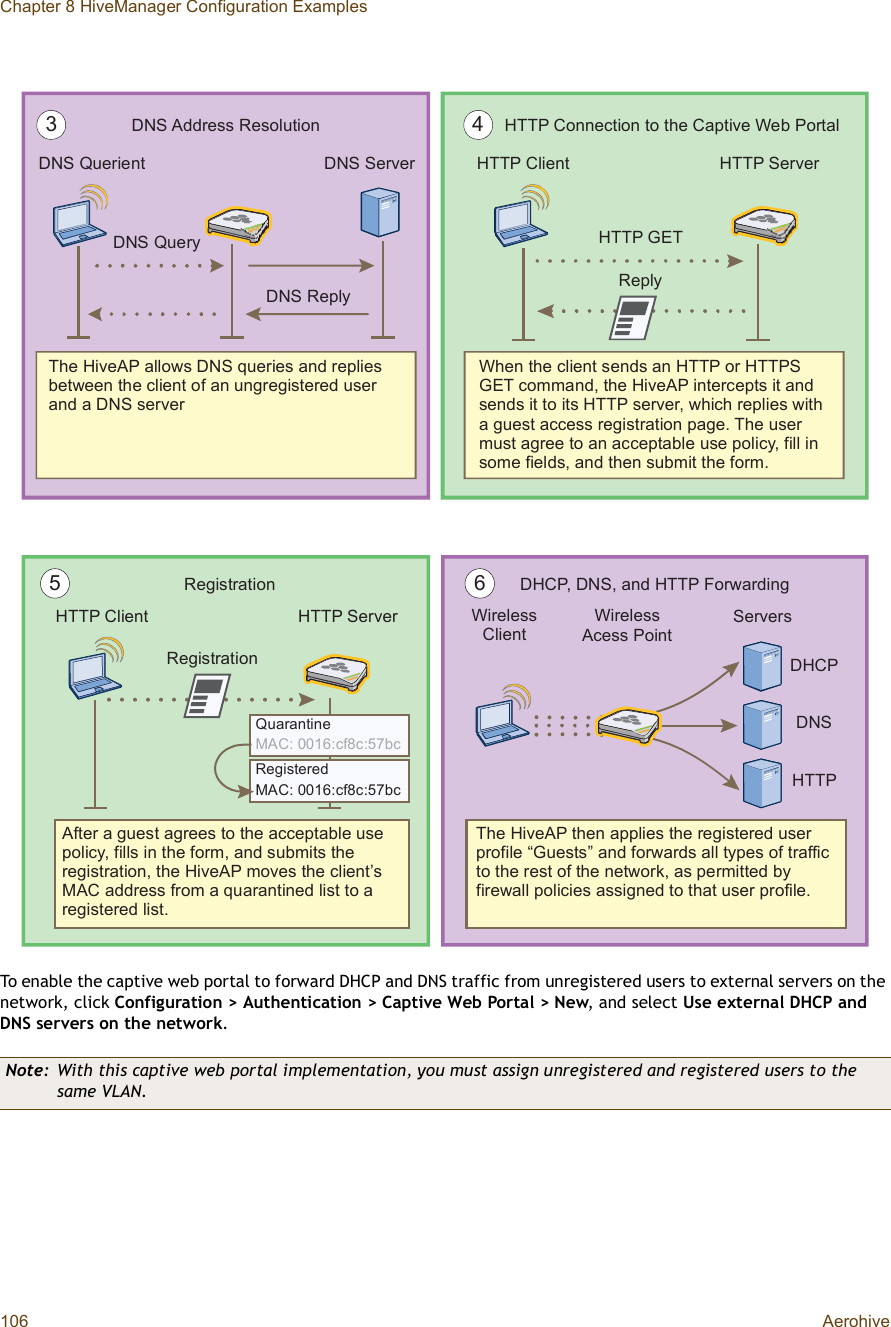 Chapter 8 HiveManager Configuration Examples106 AerohiveTo enable the captive web portal to forward DHCP and DNS traffic from unregistered users to external servers on the network, click Configuration &gt; Authentication &gt; Captive Web Portal &gt; New, and select Use external DHCP and DNS servers on the network.Note: With this captive web portal implementation, you must assign unregistered and registered users to the same VLAN.í ìÜÒÍ Ï«»®·»²¬ ÜÒÍ Í»®ª»®ØÌÌÐ Ý´·»²¬ ØÌÌÐ Í»®ª»®ÜÒÍ ß¼¼®»-- Î»-±´«¬·±² ØÌÌÐ Ý±²²»½¬·±² ¬± ¬¸» Ý¿°¬·ª» É»¾ Ð±®¬¿´ØÌÌÐ ÙÛÌÎ»°´§É¸»² ¬¸» ½´·»²¬ -»²¼- ¿² ØÌÌÐ ±® ØÌÌÐÍ ÙÛÌ ½±³³¿²¼ô ¬¸» Ø·ª»ßÐ ·²¬»®½»°¬- ·¬ ¿²¼ -»²¼- ·¬ ¬± ·¬- ØÌÌÐ -»®ª»®ô ©¸·½¸ ®»°´·»- ©·¬¸ ¿ ¹«»-¬ ¿½½»-- ®»¹·-¬®¿¬·±² °¿¹»ò Ì¸» «-»® ³«-¬ ¿¹®»» ¬± ¿² ¿½½»°¬¿¾´» «-» °±´·½§ô º·´´ ·² -±³» º·»´¼-ô ¿²¼ ¬¸»² -«¾³·¬ ¬¸» º±®³òÌ¸» Ø·ª»ßÐ ¿´´±©- ÜÒÍ ¯«»®·»- ¿²¼ ®»°´·»- ¾»¬©»»² ¬¸» ½´·»²¬ ±º ¿² «²¹®»¹·-¬»®»¼ «-»® ¿²¼ ¿ ÜÒÍ -»®ª»®ÜÒÍ Ï«»®§ÜÒÍ Î»°´§ØÌÌÐ Ý´·»²¬ ØÌÌÐ Í»®ª»® É·®»´»--Ý´·»²¬Í»®ª»®-Î»¹·-¬®¿¬·±² ÜØÝÐô ÜÒÍô ¿²¼ ØÌÌÐ Ú±®©¿®¼·²¹ë êÉ·®»´»--ß½»-- Ð±·²¬ßº¬»® ¿ ¹«»-¬ ¿¹®»»- ¬± ¬¸» ¿½½»°¬¿¾´» «-» °±´·½§ô º·´´- ·² ¬¸» º±®³ô ¿²¼ -«¾³·¬- ¬¸» ®»¹·-¬®¿¬·±²ô ¬¸» Ø·ª»ßÐ ³±ª»- ¬¸» ½´·»²¬Ž- ÓßÝ ¿¼¼®»-- º®±³ ¿ ¯«¿®¿²¬·²»¼ ´·-¬ ¬± ¿ ®»¹·-¬»®»¼ ´·-¬ò Ì¸» Ø·ª»ßÐ ¬¸»² ¿°°´·»- ¬¸» ®»¹·-¬»®»¼ «-»® °®±º·´» •Ù«»-¬-Œ ¿²¼ º±®©¿®¼- ¿´´ ¬§°»- ±º ¬®¿ºº·½ ¬± ¬¸» ®»-¬ ±º ¬¸» ²»¬©±®µô ¿- °»®³·¬¬»¼ ¾§ º·®»©¿´´ °±´·½·»- ¿--·¹²»¼ ¬± ¬¸¿¬ «-»® °®±º·´»òÎ»¹·-¬®¿¬·±²Ï«¿®¿²¬·²»ÓßÝæ ððïêæ½ºè½æëé¾½Î»¹·-¬»®»¼ÓßÝæ ððïêæ½ºè½æëé¾½ÜØÝÐÜÒÍØÌÌÐ