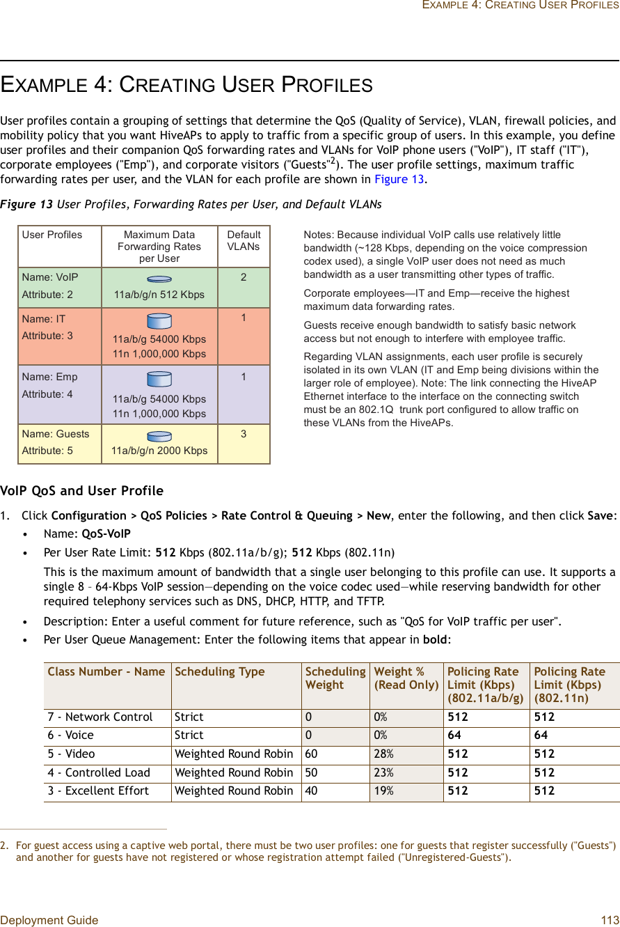 Deployment Guide 113EXAMPLE 4: CREATING USER PROFILESEXAMPLE 4:CREATING USER PROFILESUser profiles contain a grouping of settings that determine the QoS (Quality of Service), VLAN, firewall policies, and mobility policy that you want HiveAPs to apply to traffic from a specific group of users. In this example, you define user profiles and their companion QoS forwarding rates and VLANs for VoIP phone users (&quot;VoIP&quot;), IT staff (&quot;IT&quot;), corporate employees (&quot;Emp&quot;), and corporate visitors (&quot;Guests&quot;2). The user profile settings, maximum traffic forwarding rates per user, and the VLAN for each profile are shown in Figure13.Figure 13 User Profiles, Forwarding Rates per User, and Default VLANsVoIP QoS and User Profile1.Click Configuration &gt; QoS Policies &gt; Rate Control &amp; Queuing &gt; New, enter the following, and then click Save:•Name: QoS-VoIP•Per User Rate Limit: 512 Kbps (802.11a/b/g); 512 Kbps (802.11n)This is the maximum amount of bandwidth that a single user belonging to this profile can use. It supports a single 8 – 64-Kbps VoIP session—depending on the voice codec used—while reserving bandwidth for other required telephony services such as DNS, DHCP, HTTP, and TFTP.•Description: Enter a useful comment for future reference, such as &quot;QoS for VoIP traffic per user&quot;.•Per User Queue Management: Enter the following items that appear in bold:2.For guest access using a captive web portal, there must be two user profiles: one for guests that register successfully (&quot;Guests&quot;) and another for guests have not registered or whose registration attempt failed (&quot;Unregistered-Guests&quot;).Class Number - Name Scheduling Type Scheduling WeightWeight % (Read Only)Policing Rate Limit (Kbps)(802.11a/b/g)Policing Rate Limit (Kbps) (802.11n)7 - Network ControlStrict 0 0% 5125126 - VoiceStrict 0 0% 64645 - VideoWeighted Round Robin60 28% 5125124 - Controlled LoadWeighted Round Robin50 23% 5125123 - Excellent EffortWeighted Round Robin40 19% 512512Ò±¬»-æ Þ»½¿«-» ·²¼·ª·¼«¿´ Ê±×Ð ½¿´´- «-» ®»´¿¬·ª»´§ ´·¬¬´» ¾¿²¼©·¼¬¸ ø¢ïîè Õ¾°-ô ¼»°»²¼·²¹ ±² ¬¸» ª±·½» ½±³°®»--·±² ½±¼»¨ «-»¼÷ô ¿ -·²¹´» Ê±×Ð «-»® ¼±»- ²±¬ ²»»¼ ¿- ³«½¸ ¾¿²¼©·¼¬¸ ¿- ¿ «-»® ¬®¿²-³·¬¬·²¹ ±¬¸»® ¬§°»- ±º ¬®¿ºº·½òÝ±®°±®¿¬» »³°´±§»»-‰×Ì ¿²¼ Û³°‰®»½»·ª» ¬¸» ¸·¹¸»-¬ ³¿¨·³«³ ¼¿¬¿ º±®©¿®¼·²¹ ®¿¬»-òÙ«»-¬- ®»½»·ª» »²±«¹¸ ¾¿²¼©·¼¬¸ ¬± -¿¬·-º§ ¾¿-·½ ²»¬©±®µ ¿½½»-- ¾«¬ ²±¬ »²±«¹¸ ¬± ·²¬»®º»®» ©·¬¸ »³°´±§»» ¬®¿ºº·½òÎ»¹¿®¼·²¹ ÊÔßÒ ¿--·¹²³»²¬-ô »¿½¸ «-»® °®±º·´» ·- -»½«®»´§ ·-±´¿¬»¼ ·² ·¬- ±©² ÊÔßÒ ø×Ì ¿²¼ Û³° ¾»·²¹ ¼·ª·-·±²- ©·¬¸·² ¬¸» ´¿®¹»® ®±´» ±º »³°´±§»»÷ò Ò±¬»æ Ì¸» ´·²µ ½±²²»½¬·²¹ ¬¸» Ø·ª»ßÐ Û¬¸»®²»¬ ·²¬»®º¿½» ¬± ¬¸» ·²¬»®º¿½» ±² ¬¸» ½±²²»½¬·²¹ -©·¬½¸ ³«-¬ ¾» ¿² èðîòïÏ  ¬®«²µ °±®¬ ½±²º·¹«®»¼ ¬± ¿´´±© ¬®¿ºº·½ ±² ¬¸»-» ÊÔßÒ- º®±³ ¬¸» Ø·ª»ßÐ-òË-»® Ð®±º·´»-Ò¿³»æ Ê±×Ðß¬¬®·¾«¬»æ îÒ¿³»æ ×Ìß¬¬®·¾«¬»æ íÒ¿³»æ Û³°ß¬¬®·¾«¬»æ ìÒ¿³»æ Ù«»-¬-ß¬¬®·¾«¬»æ ëÜ»º¿«´¬ÊÔßÒ-îíïïÓ¿¨·³«³ Ü¿¬¿ Ú±®©¿®¼·²¹ Î¿¬»- °»® Ë-»®ïï¿ñ¾ñ¹ñ² ëïî Õ¾°-ïï¿ñ¾ñ¹ ëìððð Õ¾°-ïï² ïôðððôððð Õ¾°-ïï¿ñ¾ñ¹ñ² îððð Õ¾°-ïï¿ñ¾ñ¹ ëìððð Õ¾°-ïï² ïôðððôððð Õ¾°-