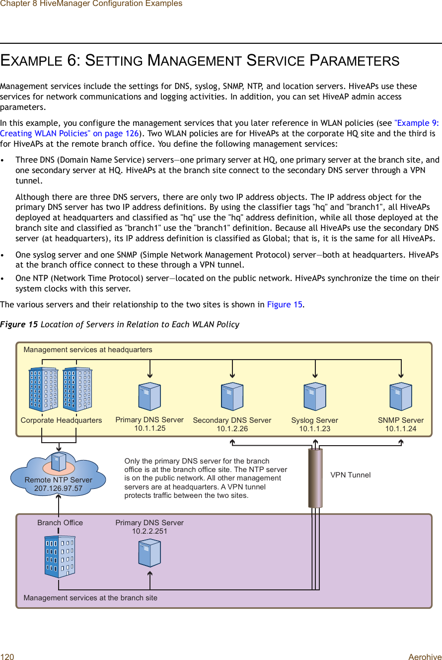 Chapter 8 HiveManager Configuration Examples120 AerohiveEXAMPLE 6:SETTING MANAGEMENT SERVICE PARAMETERSManagement services include the settings for DNS, syslog, SNMP, NTP, and location servers. HiveAPs use these services for network communications and logging activities. In addition, you can set HiveAP admin access parameters.In this example, you configure the management services that you later reference in WLAN policies (see &quot;Example 9: Creating WLAN Policies&quot; on page126). Two WLAN policies are for HiveAPs at the corporate HQ site and the third is for HiveAPs at the remote branch office. You define the following management services:•Three DNS (Domain Name Service) servers—one primary server at HQ, one primary server at the branch site, and one secondary server at HQ. HiveAPs at the branch site connect to the secondary DNS server through a VPN tunnel. Although there are three DNS servers, there are only two IP address objects. The IP address object for the primary DNS server has two IP address definitions. By using the classifier tags &quot;hq&quot; and &quot;branch1&quot;, all HiveAPs deployed at headquarters and classified as &quot;hq&quot; use the &quot;hq&quot; address definition, while all those deployed at the branch site and classified as &quot;branch1&quot; use the &quot;branch1&quot; definition. Because all HiveAPs use the secondary DNS server (at headquarters), its IP address definition is classified as Global; that is, it is the same for all HiveAPs. •One syslog server and one SNMP (Simple Network Management Protocol) server—both at headquarters. HiveAPs at the branch office connect to these through a VPN tunnel.•One NTP (Network Time Protocol) server—located on the public network. HiveAPs synchronize the time on their system clocks with this server.The various servers and their relationship to the two sites is shown in Figure15.Figure 15 Location of Servers in Relation to Each WLAN PolicyÝ±®°±®¿¬» Ø»¿¼¯«¿®¬»®-Ñ²´§ ¬¸» °®·³¿®§ ÜÒÍ -»®ª»® º±® ¬¸» ¾®¿²½¸ ±ºº·½» ·- ¿¬ ¬¸» ¾®¿²½¸ ±ºº·½» -·¬»ò Ì¸» ÒÌÐ -»®ª»® ·- ±² ¬¸» °«¾´·½ ²»¬©±®µò ß´´ ±¬¸»® ³¿²¿¹»³»²¬ -»®ª»®- ¿®» ¿¬ ¸»¿¼¯«¿®¬»®-ò ß ÊÐÒ ¬«²²»´ °®±¬»½¬- ¬®¿ºº·½ ¾»¬©»»² ¬¸» ¬©± -·¬»-òÐ®·³¿®§ ÜÒÍ Í»®ª»®ïðòïòïòîëÐ®·³¿®§ ÜÒÍ Í»®ª»®ïðòîòîòîëïÍ»½±²¼¿®§ ÜÒÍ Í»®ª»®ïðòïòîòîêÍÒÓÐ Í»®ª»®ïðòïòïòîìÍ§-´±¹ Í»®ª»®ïðòïòïòîíÞ®¿²½¸ Ñºº·½»ÊÐÒ Ì«²²»´Î»³±¬» ÒÌÐ Í»®ª»®îðéòïîêòçéòëéÓ¿²¿¹»³»²¬ -»®ª·½»- ¿¬ ¸»¿¼¯«¿®¬»®-Ó¿²¿¹»³»²¬ -»®ª·½»- ¿¬ ¬¸» ¾®¿²½¸ -·¬»