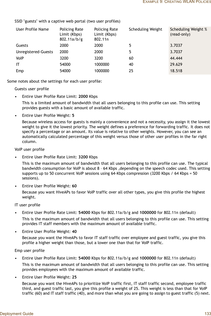 Deployment Guide 133EXAMPLE 9: CREATING WLAN POLICIESSSID &quot;guests&quot; with a captive web portal (two user profiles)Some notes about the settings for each user profile:Guests user profile•Entire User Profile Rate Limit: 2000 KbpsThis is a limited amount of bandwidth that all users belonging to this profile can use. This setting provides guests with a basic amount of available traffic.•Entire User Profile Weight: 5Because wireless access for guests is mainly a convenience and not a necessity, you assign it the lowest weight to give it the lowest priority. The weight defines a preference for forwarding traffic. It does not specify a percentage or an amount. Its value is relative to other weights. However, you can see an automatically calculated percentage of this weight versus those of other user profiles in the far right column.VoIP user profile•Entire User Profile Rate Limit: 3200 KbpsThis is the maximum amount of bandwidth that all users belonging to this profile can use. The typical bandwidth consumption for VoIP is about 8 – 64 Kbps ,depending on the speech codec used. This setting supports up to 50 concurrent VoIP sessions using 64-Kbps compression (3200 Kbps / 64 Kbps = 50 sessions).•Entire User Profile Weight: 60Because you want HiveAPs to favor VoIP traffic over all other types, you give this profile the highest weight.IT user profile•Entire User Profile Rate Limit: 54000 Kbps for 802.11a/b/g and 1000000 for 802.11n (default)This is the maximum amount of bandwidth that all users belonging to this profile can use. This setting provides IT staff members with the maximum amount of available traffic.•Entire User Profile Weight: 40Because you want the HiveAPs to favor IT staff traffic over employee and guest traffic, you give this profile a higher weight than those, but a lower one than that for VoIP traffic.Emp user profile •Entire User Profile Rate Limit: 54000 Kbps for 802.11a/b/g and 1000000 for 802.11n (default)This is the maximum amount of bandwidth that all users belonging to this profile can use. This setting provides employees with the maximum amount of available traffic.•Entire User Profile Weight: 25Because you want the HiveAPs to prioritize VoIP traffic first, IT staff traffic second, employee traffic third, and guest traffic last, you give this profile a weight of 25. This weight is less than that for VoIP traffic (60) and IT staff traffic (40), and more than what you are going to assign to guest traffic (5) next. User Profile NamePolicing Rate Limit (Kbps)802.11a/b/gPolicing Rate Limit (Kbps)802.11nScheduling Weight Scheduling Weight %(read-only)Guests 2000 2000 5 3.7037Unregistered-Guests2000 2000 5 3.7037VoIP 3200 3200 60 44.444IT 54000 100000040 29.629Emp 54000 100000025 18.518