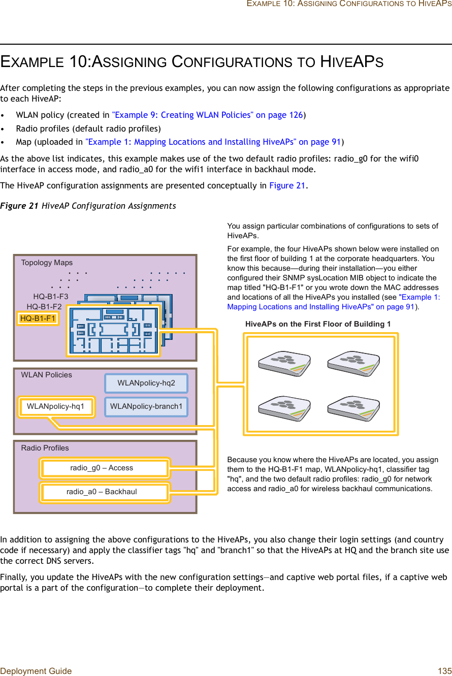 Deployment Guide 135EXAMPLE 10: ASSIGNING CONFIGURATIONSTO HIVEAPSEXAMPLE 10:ASSIGNING CONFIGURATIONSTO HIVEAPSAfter completing the steps in the previous examples, you can now assign the following configurations as appropriate to each HiveAP:•WLAN policy (created in &quot;Example 9: Creating WLAN Policies&quot; on page126)•Radio profiles (default radio profiles)•Map (uploaded in &quot;Example 1: Mapping Locations and Installing HiveAPs&quot; on page91)As the above list indicates, this example makes use of the two default radio profiles: radio_g0 for the wifi0 interface in access mode, and radio_a0 for the wifi1 interface in backhaul mode.The HiveAP configuration assignments are presented conceptually in Figure21.Figure 21 HiveAP Configuration AssignmentsIn addition to assigning the above configurations to the HiveAPs, you also change their login settings (and country code if necessary) and apply the classifier tags &quot;hq&quot; and &quot;branch1&quot; so that the HiveAPs at HQ and the branch site use the correct DNS servers.Finally, you update the HiveAPs with the new configuration settings—and captive web portal files, if a captive web portal is a part of the configuration—to complete their deployment.ØÏóÞïóÚîØÏóÞïóÚíò  ò  ò  ò  òò  ò  ò ò  ò  ò  ò  òò  ò  ò ò  ò  ò  ò  òò  ò  òÌ±°±´±¹§ Ó¿°-ÉÔßÒ Ð±´·½·»-ÉÔßÒ°±´·½§ó¸¯îÉÔßÒ°±´·½§ó¾®¿²½¸ïÎ¿¼·± Ð®±º·´»-Ø·ª»ßÐ- ±² ¬¸» Ú·®-¬ Ú´±±® ±º Þ«·´¼·²¹ ïÉÔßÒ°±´·½§ó¸¯ï®¿¼·±Á¹ð Š ß½½»--®¿¼·±Á¿ð Š Þ¿½µ¸¿«´ØÏóÞïóÚïYou assign particular combinations of configurations to sets of HiveAPs.For example, the four HiveAPs shown below were installed on the first floor of building 1 at the corporate headquarters. You know this because—during their installation—you either configured their SNMP sysLocation MIB object to indicate the map titled &quot;HQ-B1-F1&quot; or you wrote down the MAC addresses and locations of all the HiveAPs you installed (see &quot;Example 1: Mapping Locations and Installing HiveAPs&quot; on page91).Because you know where the HiveAPs are located, you assign them to the HQ-B1-F1 map, WLANpolicy-hq1, classifier tag &quot;hq&quot;, and the two default radio profiles: radio_g0 for network access and radio_a0 for wireless backhaul communications.