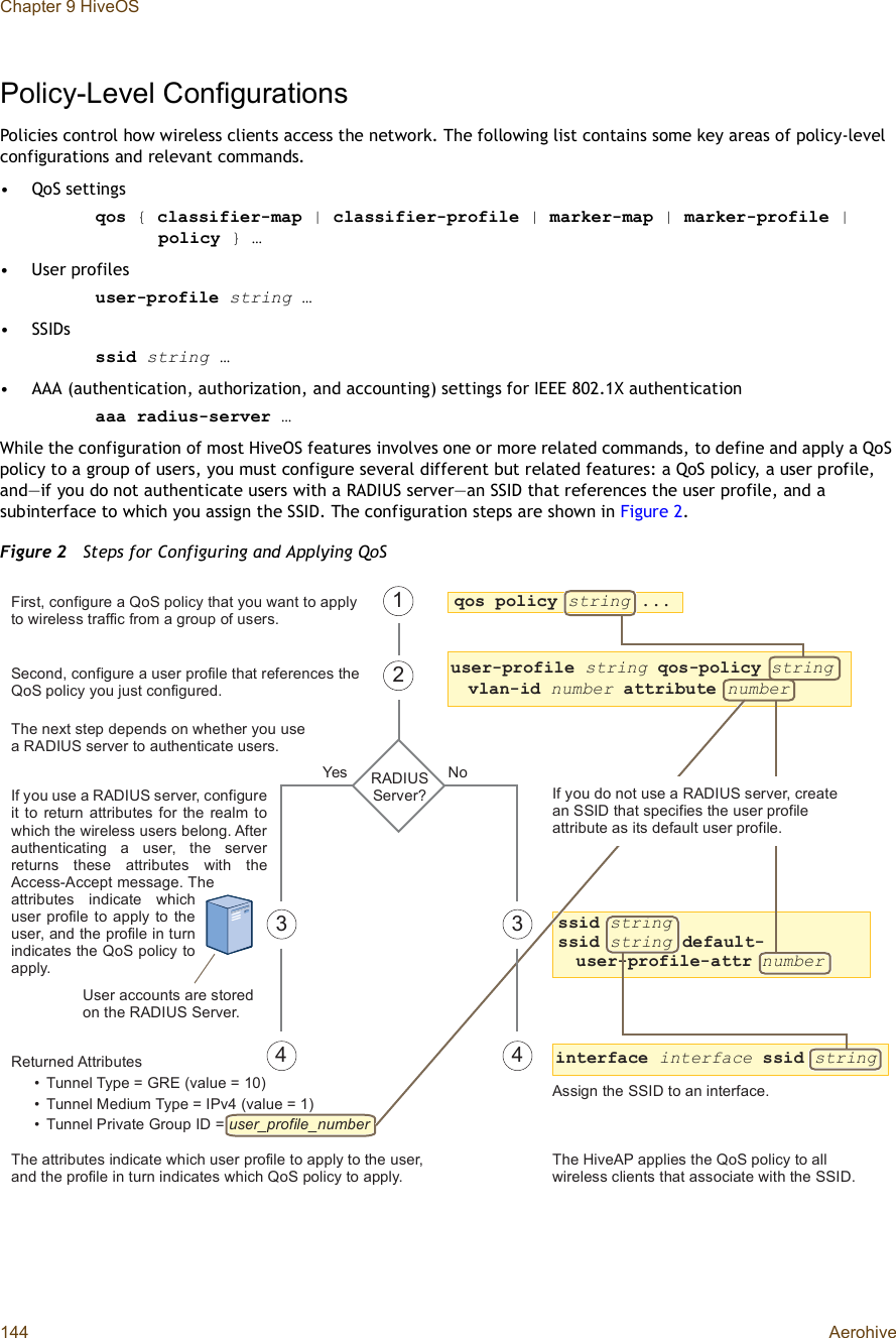 Chapter 9 HiveOS144 AerohivePolicy-Level ConfigurationsPolicies control how wireless clients access the network. The following list contains some key areas of policy-level configurations and relevant commands.•QoS settingsqos { classifier-map | classifier-profile | marker-map | marker-profile | policy } …•User profilesuser-profile string …•SSIDs ssid string …•AAA (authentication, authorization, and accounting) settings for IEEE 802.1X authenticationaaa radius-server …While the configuration of most HiveOS features involves one or more related commands, to define and apply a QoS policy to a group of users, you must configure several different but related features: a QoS policy, a user profile, and—if you do not authenticate users with a RADIUS server—an SSID that references the user profile, and a subinterface to which you assign the SSID. The configuration steps are shown in Figure2.Figure 2  Steps for Configuring and Applying QoS«-»®ó°®±º·´» -¬®·²¹ ¯±-ó°±´·½§ -¬®·²¹ª´¿²ó·¼ ²«³¾»® ¿¬¬®·¾«¬» ²«³¾»®îíïììË-»® ¿½½±«²¬- ¿®» -¬±®»¼ ±² ¬¸» ÎßÜ×ËÍ Í»®ª»®òÎ»¬«®²»¼ ß¬¬®·¾«¬»-Ÿ Ì«²²»´ Ì§°» ã ÙÎÛ øª¿´«» ã ïð÷Ÿ Ì«²²»´ Ó»¼·«³ Ì§°» ã ×Ðªì øª¿´«» ã ï÷Ÿ Ì«²²»´ Ð®·ª¿¬» Ù®±«° ×Ü ã «-»®Á°®±º·´»Á²«³¾»®Ú·®-¬ô ½±²º·¹«®» ¿ Ï±Í °±´·½§ ¬¸¿¬ §±« ©¿²¬ ¬± ¿°°´§ ¬± ©·®»´»-- ¬®¿ºº·½ º®±³ ¿ ¹®±«° ±º «-»®-òÌ¸» Ø·ª»ßÐ ¿°°´·»- ¬¸» Ï±Í °±´·½§ ¬± ¿´´ ©·®»´»-- ½´·»²¬- ¬¸¿¬ ¿--±½·¿¬» ©·¬¸ ¬¸» ÍÍ×Üò--·¼ -¬®·²¹--·¼ -¬®·²¹ ¼»º¿«´¬ó «-»®ó°®±º·´»ó¿¬¬® ²«³¾»®íÌ¸» ¿¬¬®·¾«¬»- ·²¼·½¿¬» ©¸·½¸ «-»® °®±º·´» ¬± ¿°°´§ ¬± ¬¸» «-»®ô ¿²¼ ¬¸» °®±º·´» ·² ¬«®² ·²¼·½¿¬»- ©¸·½¸ Ï±Í °±´·½§ ¬± ¿°°´§ò×º §±« «-» ¿ ÎßÜ×ËÍ -»®ª»®ô ½±²º·¹«®» ·¬ ¬± ®»¬«®² ¿¬¬®·¾«¬»- º±® ¬¸» ®»¿´³ ¬± ©¸·½¸ ¬¸» ©·®»´»-- «-»®- ¾»´±²¹ò ßº¬»® ¿«¬¸»²¬·½¿¬·²¹ ¿ «-»®ô ¬¸» -»®ª»® ®»¬«®²- ¬¸»-» ¿¬¬®·¾«¬»- ©·¬¸ ¬¸» ß½½»--óß½½»°¬ ³»--¿¹»ò Ì¸» ¿¬¬®·¾«¬»- ·²¼·½¿¬» ©¸·½¸ «-»® °®±º·´» ¬± ¿°°´§ ¬± ¬¸» «-»®ô ¿²¼ ¬¸» °®±º·´» ·² ¬«®² ·²¼·½¿¬»- ¬¸» Ï±Í °±´·½§ ¬± ¿°°´§ò¯±- °±´·½§ -¬®·²¹ òòò·²¬»®º¿½» ·²¬»®º¿½» --·¼-¬®·²¹Í»½±²¼ô ½±²º·¹«®» ¿ «-»® °®±º·´» ¬¸¿¬ ®»º»®»²½»- ¬¸» Ï±Í °±´·½§ §±« ¶«-¬ ½±²º·¹«®»¼òß--·¹² ¬¸» ÍÍ×Ü ¬± ¿² ·²¬»®º¿½»òÎßÜ×ËÍÍ»®ª»®áÒ±Ç»-Ì¸» ²»¨¬ -¬»° ¼»°»²¼- ±² ©¸»¬¸»® §±« «-» ¿ ÎßÜ×ËÍ -»®ª»® ¬± ¿«¬¸»²¬·½¿¬» «-»®-ò ×º §±« ¼± ²±¬ «-» ¿ ÎßÜ×ËÍ -»®ª»®ô ½®»¿¬» ¿² ÍÍ×Ü ¬¸¿¬ -°»½·º·»- ¬¸» «-»® °®±º·´» ¿¬¬®·¾«¬» ¿- ·¬- ¼»º¿«´¬ «-»® °®±º·´»ò