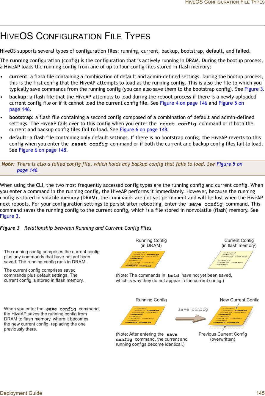 Deployment Guide 145 HIVEOS CONFIGURATION FILE TYPESHIVEOS CONFIGURATION FILE TYPESHiveOS supports several types of configuration files: running, current, backup, bootstrap, default, and failed.The running configuration (config) is the configuration that is actively running in DRAM. During the bootup process, a HiveAP loads the running config from one of up to four config files stored in flash memory:•current: a flash file containing a combination of default and admin-defined settings. During the bootup process, this is the first config that the HiveAP attempts to load as the running config. This is also the file to which you typically save commands from the running config (you can also save them to the bootstrap config). See Figure3.•backup: a flash file that the HiveAP attempts to load during the reboot process if there is a newly uploaded current config file or if it cannot load the current config file. See Figure4 on page146 and Figure5 on page146.•bootstrap: a flash file containing a second config composed of a combination of default and admin-defined settings. The HiveAP fails over to this config when you enter the reset config command or if both the current and backup config files fail to load. See Figure6 on page148.•default: a flash file containing only default settings. If there is no bootstrap config, the HiveAP reverts to this config when you enter the reset config command or if both the current and backup config files fail to load. See Figure6 on page148.When using the CLI, the two most frequently accessed config types are the running config and current config. When you enter a command in the running config, the HiveAP performs it immediately. However, because the running config is stored in volatile memory (DRAM), the commands are not yet permanent and will be lost when the HiveAP next reboots. For your configuration settings to persist after rebooting, enter the save config command. This command saves the running config to the current config, which is a file stored in nonvolatile (flash) memory. See Figure3.Figure 3  Relationship between Running and Current Config FilesNote: There is also a failed config file, which holds any backup config that fails to load. See Figure5 on page146.øÒ±¬»æ Ì¸» ½±³³¿²¼- ·² ¾±´¼ ¸¿ª» ²±¬ §»¬ ¾»»² -¿ª»¼ô ©¸·½¸ ·- ©¸§ ¬¸»§ ¼± ²±¬ ¿°°»¿® ·² ¬¸» ½«®®»²¬ ½±²º·¹ò÷Ý«®®»²¬ Ý±²º·¹ ø·² º´¿-¸ ³»³±®§÷Î«²²·²¹ Ý±²º·¹ ø·² ÜÎßÓ÷Ì¸» ®«²²·²¹ ½±²º·¹ ½±³°®·-»- ¬¸» ½«®®»²¬ ½±²º·¹ °´«- ¿²§ ½±³³¿²¼- ¬¸¿¬ ¸¿ª» ²±¬ §»¬ ¾»»² -¿ª»¼òÌ¸» ®«²²·²¹ ½±²º·¹ ®«²- ·² ÜÎßÓòÌ¸» ½«®®»²¬ ½±²º·¹ ½±³°®·-»- -¿ª»¼ ½±³³¿²¼- °´«- ¼»º¿«´¬ -»¬¬·²¹-ò Ì¸» ½«®®»²¬ ½±²º·¹ ·- -¬±®»¼ ·² º´¿-¸ ³»³±®§òÎ«²²·²¹ Ý±²º·¹Ò»© Ý«®®»²¬ Ý±²º·¹Ð®»ª·±«- Ý«®®»²¬ Ý±²º·¹ ø±ª»®©®·¬¬»²÷É¸»² §±« »²¬»® ¬¸» -¿ª» ½±²º·¹ ½±³³¿²¼ô¬¸» Ø·ª»ßÐ -¿ª»- ¬¸» ®«²²·²¹ ½±²º·¹ º®±³ ÜÎßÓ ¬± º´¿-¸ ³»³±®§ô ©¸»®» ·¬ ¾»½±³»- ¬¸» ²»© ½«®®»²¬ ½±²º·¹ô ®»°´¿½·²¹ ¬¸» ±²» °®»ª·±«-´§ ¬¸»®»ò-¿ª» ½±²º·¹øÒ±¬»æ ßº¬»® »²¬»®·²¹ ¬¸» -¿ª» ½±²º·¹ ½±³³¿²¼ô ¬¸» ½«®®»²¬ ¿²¼ ®«²²·²¹ ½±²º·¹- ¾»½±³» ·¼»²¬·½¿´ò÷