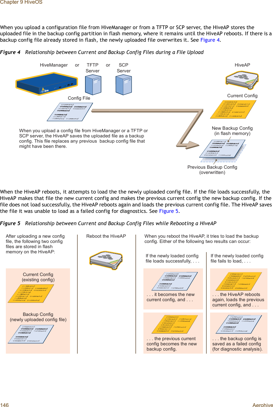 Chapter 9 HiveOS146 AerohiveWhen you upload a configuration file from HiveManager or from a TFTP or SCP server, the HiveAP stores the uploaded file in the backup config partition in flash memory, where it remains until the HiveAP reboots. If there is a backup config file already stored in flash, the newly uploaded file overwrites it. See Figure4.Figure 4  Relationship between Current and Backup Config Files during a File UploadWhen the HiveAP reboots, it attempts to load the the newly uploaded config file. If the file loads successfully, the HiveAP makes that file the new current config and makes the previous current config the new backup config. If the file does not load successfully, the HiveAP reboots again and loads the previous current config file. The HiveAP saves the file it was unable to load as a failed config for diagnostics. See Figure5.Figure 5  Relationship between Current and Backup Config Files while Rebooting a HiveAPÝ±²º·¹ Ú·´» Ý«®®»²¬ Ý±²º·¹É¸»² §±« «°´±¿¼ ¿ ½±²º·¹ º·´» º®±³ Ø·ª»Ó¿²¿¹»® ±® ¿ ÌÚÌÐ ±® ÍÝÐ -»®ª»®ô ¬¸» Ø·ª»ßÐ -¿ª»- ¬¸» «°´±¿¼»¼ º·´» ¿- ¿ ¾¿½µ«° ½±²º·¹ò Ì¸·- º·´» ®»°´¿½»- ¿²§ °®»ª·±«-  ¾¿½µ«° ½±²º·¹ º·´» ¬¸¿¬ ³·¹¸¬ ¸¿ª» ¾»»² ¬¸»®»òÌÚÌÐ Í»®ª»®ÍÝÐ Í»®ª»®Ø·ª»Ó¿²¿¹»®±® ±® Ø·ª»ßÐÐ®»ª·±«- Þ¿½µ«° Ý±²º·¹ø±ª»®©®·¬¬»²÷Ò»© Þ¿½µ«° Ý±²º·¹ ø·² º´¿-¸ ³»³±®§÷Ý«®®»²¬ Ý±²º·¹ ø»¨·-¬·²¹ ½±²º·¹÷Þ¿½µ«° Ý±²º·¹ ø²»©´§ «°´±¿¼»¼ ½±²º·¹ º·´»÷ßº¬»® «°´±¿¼·²¹ ¿ ²»© ½±²º·¹ º·´»ô ¬¸» º±´´±©·²¹ ¬©± ½±²º·¹ º·´»- ¿®» -¬±®»¼ ·² º´¿-¸ ³»³±®§ ±² ¬¸» Ø·ª»ßÐæÉ¸»² §±« ®»¾±±¬ ¬¸» Ø·ª»ßÐô ·¬ ¬®·»- ¬± ´±¿¼ ¬¸» ¾¿½µ«° ½±²º·¹ò Û·¬¸»® ±º ¬¸» º±´´±©·²¹ ¬©± ®»-«´¬- ½¿² ±½½«®æ×º ¬¸» ²»©´§ ´±¿¼»¼ ½±²º·¹ º·´» ´±¿¼- -«½½»--º«´´§ô ò ò òò ò ò ·¬ ¾»½±³»- ¬¸» ²»© ½«®®»²¬ ½±²º·¹ô ¿²¼ ò ò ò ò ò ò ¬¸» °®»ª·±«- ½«®®»²¬ ½±²º·¹ ¾»½±³»- ¬¸» ²»© ¾¿½µ«° ½±²º·¹ò ò ò ò ¬¸» ¾¿½µ«° ½±²º·¹ ·- -¿ª»¼ ¿- ¿ º¿·´»¼ ½±²º·¹ øº±® ¼·¿¹²±-¬·½ ¿²¿´§-·-÷ò ò ò ò ¬¸» Ø·ª»ßÐ ®»¾±±¬- ¿¹¿·²ô ´±¿¼- ¬¸» °®»ª·±«- ½«®®»²¬ ½±²º·¹ô ¿²¼ ò ò ò ×º ¬¸» ²»©´§ ´±¿¼»¼ ½±²º·¹ º·´» º¿·´- ¬± ´±¿¼ô ò ò òÎ»¾±±¬ ¬¸» Ø·ª»ßÐ