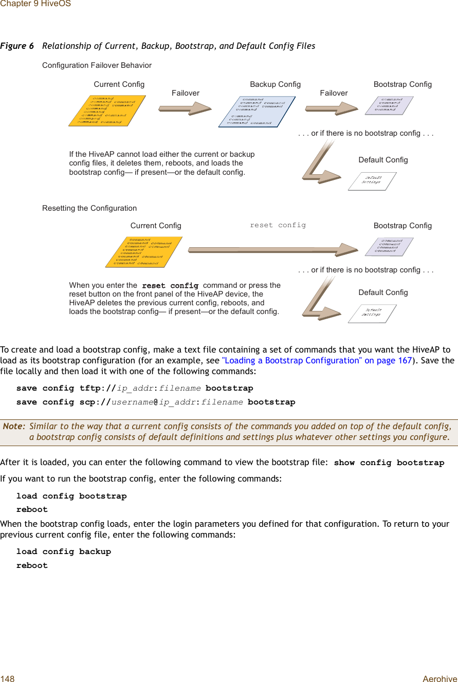 Chapter 9 HiveOS148 AerohiveFigure 6  Relationship of Current, Backup, Bootstrap, and Default Config FilesTo create and load a bootstrap config, make a text file containing a set of commands that you want the HiveAP to load as its bootstrap configuration (for an example, see &quot;Loading a Bootstrap Configuration&quot; on page167). Save the file locally and then load it with one of the following commands:save config tftp://ip_addr:filename bootstrapsave config scp://username@ip_addr:filename bootstrapAfter it is loaded, you can enter the following command to view the bootstrap file: show config bootstrapIf you want to run the bootstrap config, enter the following commands:load config bootstraprebootWhen the bootstrap config loads, enter the login parameters you defined for that configuration. To return to your previous current config file, enter the following commands:load config backuprebootNote: Similar to the way that a current config consists of the commands you added on top of the default config, a bootstrap config consists of default definitions and settings plus whatever other settings you configure.É¸»² §±« »²¬»® ¬¸» ®»-»¬ ½±²º·¹ ½±³³¿²¼ ±® °®»-- ¬¸» ®»-»¬ ¾«¬¬±² ±² ¬¸» º®±²¬ °¿²»´ ±º ¬¸» Ø·ª»ßÐ ¼»ª·½»ô ¬¸» Ø·ª»ßÐ ¼»´»¬»- ¬¸» °®»ª·±«- ½«®®»²¬ ½±²º·¹ô ®»¾±±¬-ô ¿²¼ ´±¿¼- ¬¸» ¾±±¬-¬®¿° ½±²º·¹‰ ·º °®»-»²¬‰±® ¬¸» ¼»º¿«´¬ ½±²º·¹ò ®»-»¬ ½±²º·¹Ý«®®»²¬ Ý±²º·¹Þ±±¬-¬®¿° Ý±²º·¹Ü»º¿«´¬ Ý±²º·¹ò ò ò ±® ·º ¬¸»®» ·- ²± ¾±±¬-¬®¿° ½±²º·¹ ò ò òÎ»-»¬¬·²¹ ¬¸» Ý±²º·¹«®¿¬·±²Ý«®®»²¬ Ý±²º·¹ Þ¿½µ«° Ý±²º·¹Þ±±¬-¬®¿° Ý±²º·¹Ü»º¿«´¬ Ý±²º·¹ò ò ò ±® ·º ¬¸»®» ·- ²± ¾±±¬-¬®¿° ½±²º·¹ ò ò ò×º ¬¸» Ø·ª»ßÐ ½¿²²±¬ ´±¿¼ »·¬¸»® ¬¸» ½«®®»²¬ ±® ¾¿½µ«° ½±²º·¹ º·´»-ô ·¬ ¼»´»¬»- ¬¸»³ô ®»¾±±¬-ô ¿²¼ ´±¿¼- ¬¸» ¾±±¬-¬®¿° ½±²º·¹‰ ·º °®»-»²¬‰±® ¬¸» ¼»º¿«´¬ ½±²º·¹ò Ý±²º·¹«®¿¬·±² Ú¿·´±ª»® Þ»¸¿ª·±® Ú¿·´±ª»® Ú¿·´±ª»®