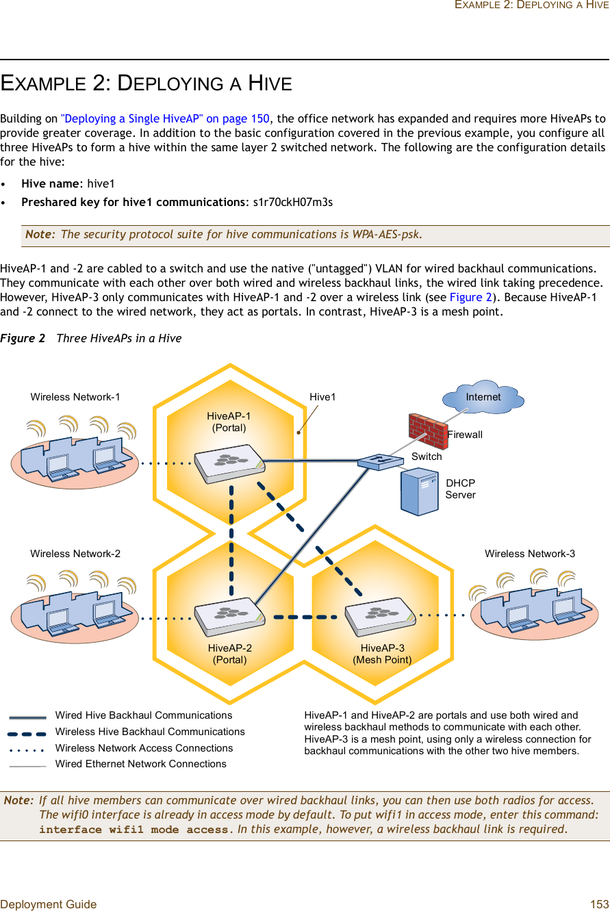 Deployment Guide 153EXAMPLE 2: DEPLOYINGA HIVEEXAMPLE 2:DEPLOYINGA HIVEBuilding on &quot;Deploying a Single HiveAP&quot; on page150, the office network has expanded and requires more HiveAPs to provide greater coverage. In addition to the basic configuration covered in the previous example, you configure all three HiveAPs to form a hive within the same layer 2 switched network. The following are the configuration details for the hive:•Hive name: hive1•Preshared key for hive1 communications: s1r70ckH07m3sHiveAP-1 and -2 are cabled to a switch and use the native (&quot;untagged&quot;) VLAN for wired backhaul communications. They communicate with each other over both wired and wireless backhaul links, the wired link taking precedence. However, HiveAP-3 only communicates with HiveAP-1 and -2 over a wireless link (see Figure2). Because HiveAP-1 and -2 connect to the wired network, they act as portals. In contrast, HiveAP-3 is a mesh point.Figure 2  Three HiveAPs in a HiveNote: The security protocol suite for hive communications is WPA-AES-psk.Note: If all hive members can communicate over wired backhaul links, you can then use both radios for access. The wifi0 interface is already in access mode by default. To put wifi1 in access mode, enter this command:interface wifi1 mode access. In this example, however, a wireless backhaul link is required.Wireless Network-1SwitchFirewallInternetDHCPServerWireless Network-2 Wireless Network-3Wired Hive Backhaul CommunicationsHiveAP-1(Portal)HiveAP-2 (Portal)HiveAP-3 (Mesh Point)Wireless Hive Backhaul CommunicationsWireless Network Access ConnectionsHiveAP-1 and HiveAP-2 are portals and use both wired and wireless backhaul methods to communicate with each other. HiveAP-3 is a mesh point, using only a wireless connection for backhaul communications with the other two hive members.Wired Ethernet Network ConnectionsHive1