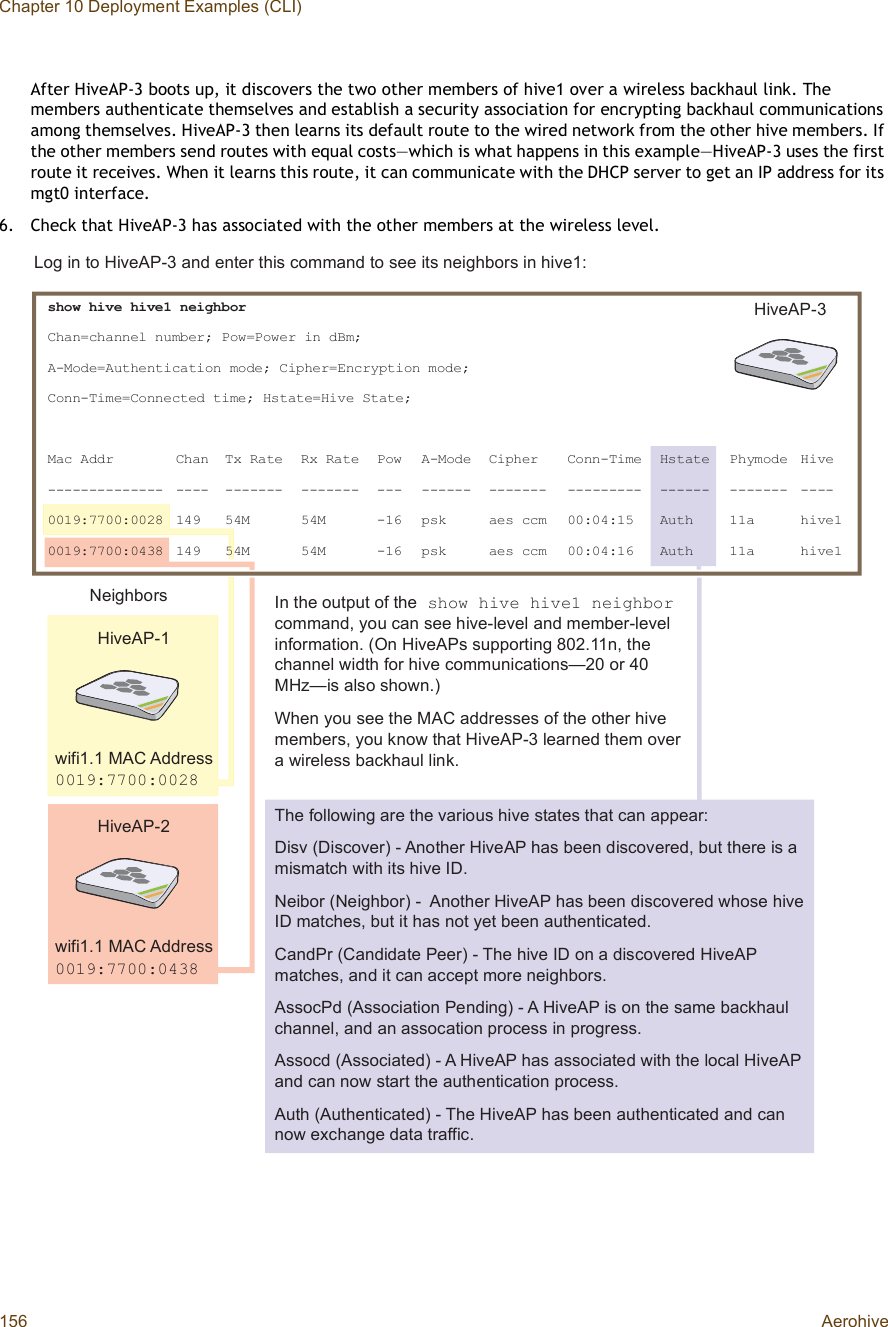 Chapter 10 Deployment Examples (CLI)156 AerohiveAfter HiveAP-3 boots up, it discovers the two other members of hive1 over a wireless backhaul link. The members authenticate themselves and establish a security association for encrypting backhaul communications among themselves. HiveAP-3 then learns its default route to the wired network from the other hive members. If the other members send routes with equal costs—which is what happens in this example—HiveAP-3 uses the first route it receives. When it learns this route, it can communicate with the DHCP server to get an IP address for its mgt0 interface.6.Check that HiveAP-3 has associated with the other members at the wireless level.Ø·ª»ßÐóîððïçæééððæðìíè©·º·ïòï ÓßÝ ß¼¼®»--Ø·ª»ßÐóïððïçæééððæððîè©·º·ïòï ÓßÝ ß¼¼®»---¸±© ¸·ª» ¸·ª»ï ²»·¹¸¾±®Ý¸¿²ã½¸¿²²»´ ²«³¾»®å Ð±©ãÐ±©»® ·² ¼Þ³åßóÓ±¼»ãß«¬¸»²¬·½¿¬·±² ³±¼»å Ý·°¸»®ãÛ²½®§°¬·±² ³±¼»åÝ±²²óÌ·³»ãÝ±²²»½¬»¼ ¬·³»å Ø-¬¿¬»ãØ·ª» Í¬¿¬»åÓ¿½ ß¼¼® Ý¸¿² Ì¨ Î¿¬» Î¨ Î¿¬» Ð±© ßóÓ±¼» Ý·°¸»® Ý±²²óÌ·³» Ø-¬¿¬» Ð¸§³±¼» Ø·ª»óóóóóóóóóóóóóó óóóó óóóóóóó óóóóóóó óóó  óóóóóó óóóóóóó óóóóóóóóó óóóóóó óóóóóóó óóóóððïçæééððæððîè ïìç ëìÓ ëìÓ óïê °-µ ¿»- ½½³ ððæðìæïë ß«¬¸ ïï¿ ¸·ª»ïððïçæééððæðìíè ïìç ëìÓ ëìÓ óïê °-µ ¿»- ½½³ ððæðìæïê ß«¬¸ ïï¿ ¸·ª»ïÔ±¹ ·² ¬± Ø·ª»ßÐóí ¿²¼ »²¬»® ¬¸·- ½±³³¿²¼ ¬± -»» ·¬- ²»·¹¸¾±®- ·² ¸·ª»ïæØ·ª»ßÐóí×² ¬¸» ±«¬°«¬ ±º ¬¸» -¸±© ¸·ª» ¸·ª»ï ²»·¹¸¾±® ½±³³¿²¼ô §±« ½¿² -»» ¸·ª»ó´»ª»´ ¿²¼ ³»³¾»®ó´»ª»´ ·²º±®³¿¬·±²ò øÑ² Ø·ª»ßÐ- -«°°±®¬·²¹ èðîòïï²ô ¬¸» ½¸¿²²»´ ©·¼¬¸ º±® ¸·ª» ½±³³«²·½¿¬·±²-‰îð ±® ìð ÓØ¦‰·- ¿´-± -¸±©²ò÷É¸»² §±« -»» ¬¸» ÓßÝ ¿¼¼®»--»- ±º ¬¸» ±¬¸»® ¸·ª» ³»³¾»®-ô §±« µ²±© ¬¸¿¬ Ø·ª»ßÐóí ´»¿®²»¼ ¬¸»³ ±ª»® ¿ ©·®»´»-- ¾¿½µ¸¿«´ ´·²µòÒ»·¹¸¾±®-Ì¸» º±´´±©·²¹ ¿®» ¬¸» ª¿®·±«- ¸·ª» -¬¿¬»- ¬¸¿¬ ½¿² ¿°°»¿®æÜ·-ª øÜ·-½±ª»®÷ ó ß²±¬¸»® Ø·ª»ßÐ ¸¿- ¾»»² ¼·-½±ª»®»¼ô ¾«¬ ¬¸»®» ·- ¿ ³·-³¿¬½¸ ©·¬¸ ·¬- ¸·ª» ×ÜòÒ»·¾±® øÒ»·¹¸¾±®÷ ó  ß²±¬¸»® Ø·ª»ßÐ ¸¿- ¾»»² ¼·-½±ª»®»¼ ©¸±-» ¸·ª» ×Ü ³¿¬½¸»-ô ¾«¬ ·¬ ¸¿- ²±¬ §»¬ ¾»»² ¿«¬¸»²¬·½¿¬»¼ò Ý¿²¼Ð® øÝ¿²¼·¼¿¬» Ð»»®÷ ó Ì¸» ¸·ª» ×Ü ±² ¿ ¼·-½±ª»®»¼ Ø·ª»ßÐ ³¿¬½¸»-ô ¿²¼ ·¬ ½¿² ¿½½»°¬ ³±®» ²»·¹¸¾±®-òß--±½Ð¼ øß--±½·¿¬·±² Ð»²¼·²¹÷ ó ß Ø·ª»ßÐ ·- ±² ¬¸» -¿³» ¾¿½µ¸¿«´ ½¸¿²²»´ô ¿²¼ ¿² ¿--±½¿¬·±² °®±½»-- ·² °®±¹®»--òß--±½¼ øß--±½·¿¬»¼÷ ó ß Ø·ª»ßÐ ¸¿- ¿--±½·¿¬»¼ ©·¬¸ ¬¸» ´±½¿´ Ø·ª»ßÐ ¿²¼ ½¿² ²±© -¬¿®¬ ¬¸» ¿«¬¸»²¬·½¿¬·±² °®±½»--òß«¬¸ øß«¬¸»²¬·½¿¬»¼÷ ó Ì¸» Ø·ª»ßÐ ¸¿- ¾»»² ¿«¬¸»²¬·½¿¬»¼ ¿²¼ ½¿² ²±© »¨½¸¿²¹» ¼¿¬¿ ¬®¿ºº·½ò