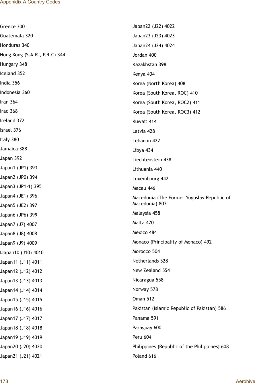 Appenidix A Country Codes178 AerohiveGreece 300Guatemala 320Honduras 340Hong Kong (S.A.R., P.R.C) 344Hungary 348Iceland 352India 356Indonesia 360Iran 364Iraq 368Ireland 372Israel 376Italy 380Jamaica 388Japan 392Japan1 (JP1) 393Japan2 (JP0) 394Japan3 (JP1-1) 395Japan4 (JE1) 396Japan5 (JE2) 397Japan6 (JP6) 399Japan7 (J7) 4007Japan8 (J8) 4008Japan9 (J9) 4009IJapan10 (J10) 4010Japan11 (J11) 4011Japan12 (J12) 4012Japan13 (J13) 4013Japan14 (J14) 4014Japan15 (J15) 4015Japan16 (J16) 4016Japan17 (J17) 4017Japan18 (J18) 4018Japan19 (J19) 4019Japan20 (J20) 4020Japan21 (J21) 4021Japan22 (J22) 4022Japan23 (J23) 4023Japan24 (J24) 4024Jordan 400Kazakhstan 398Kenya 404Korea (North Korea) 408Korea (South Korea, ROC) 410Korea (South Korea, ROC2) 411Korea (South Korea, ROC3) 412Kuwait 414Latvia 428Lebanon 422Libya 434Liechtenstein 438Lithuania 440Luxembourg 442Macau 446Macedonia (The Former Yugoslav Republic of Macedonia) 807Malaysia 458Malta 470Mexico 484Monaco (Principality of Monaco) 492Morocco 504Netherlands 528New Zealand 554Nicaragua 558Norway 578Oman 512Pakistan (Islamic Republic of Pakistan) 586Panama 591Paraguay 600Peru 604Philippines (Republic of the Philippines) 608Poland 616