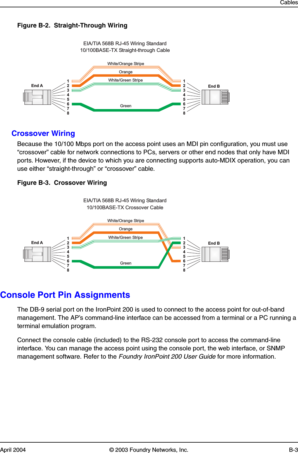 CablesApril 2004 © 2003 Foundry Networks, Inc. B-3Figure B-2.  Straight-Through WiringCrossover WiringBecause the 10/100 Mbps port on the access point uses an MDI pin configuration, you must use “crossover” cable for network connections to PCs, servers or other end nodes that only have MDI ports. However, if the device to which you are connecting supports auto-MDIX operation, you can use either “straight-through” or “crossover” cable.Figure B-3.  Crossover WiringConsole Port Pin AssignmentsThe DB-9 serial port on the IronPoint 200 is used to connect to the access point for out-of-band management. The AP’s command-line interface can be accessed from a terminal or a PC running a terminal emulation program.Connect the console cable (included) to the RS-232 console port to access the command-line interface. You can manage the access point using the console port, the web interface, or SNMP management software. Refer to the Foundry IronPoint 200 User Guide for more information.White/Orange StripeOrangeWhite/Green StripeGreen1234567812345678EIA/TIA 568B RJ-45 WiringStandard10/100BASE-TX Straight-through CableEnd A End BWhite/Orange StripeOrangeWhite/Green StripeGreen1234567812345678EIA/TIA 568B RJ-45 Wiring Standard10/100BASE-TX Crossover CableEnd A End B