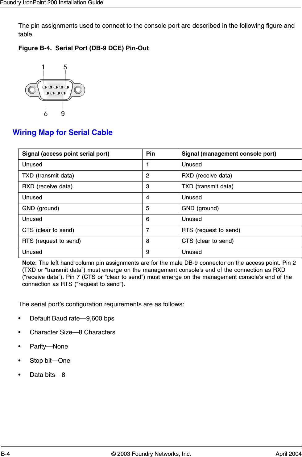 Foundry IronPoint 200 Installation GuideB-4 © 2003 Foundry Networks, Inc. April 2004The pin assignments used to connect to the console port are described in the following figure and table.Figure B-4.  Serial Port (DB-9 DCE) Pin-OutWiring Map for Serial Cable The serial port’s configuration requirements are as follows:• Default Baud rate—9,600 bps• Character Size—8 Characters• Parity—None• Stop bit—One• Data bits—8Signal (access point serial port) Pin Signal (management console port)Unused 1 UnusedTXD (transmit data) 2 RXD (receive data)RXD (receive data) 3 TXD (transmit data)Unused 4 UnusedGND (ground) 5 GND (ground)Unused 6 UnusedCTS (clear to send) 7 RTS (request to send)RTS (request to send) 8 CTS (clear to send)Unused 9 UnusedNote: The left hand column pin assignments are for the male DB-9 connector on the access point. Pin 2 (TXD or “transmit data”) must emerge on the management console’s end of the connection as RXD (“receive data”). Pin 7 (CTS or “clear to send”) must emerge on the management console’s end of the connection as RTS (“request to send”).1569