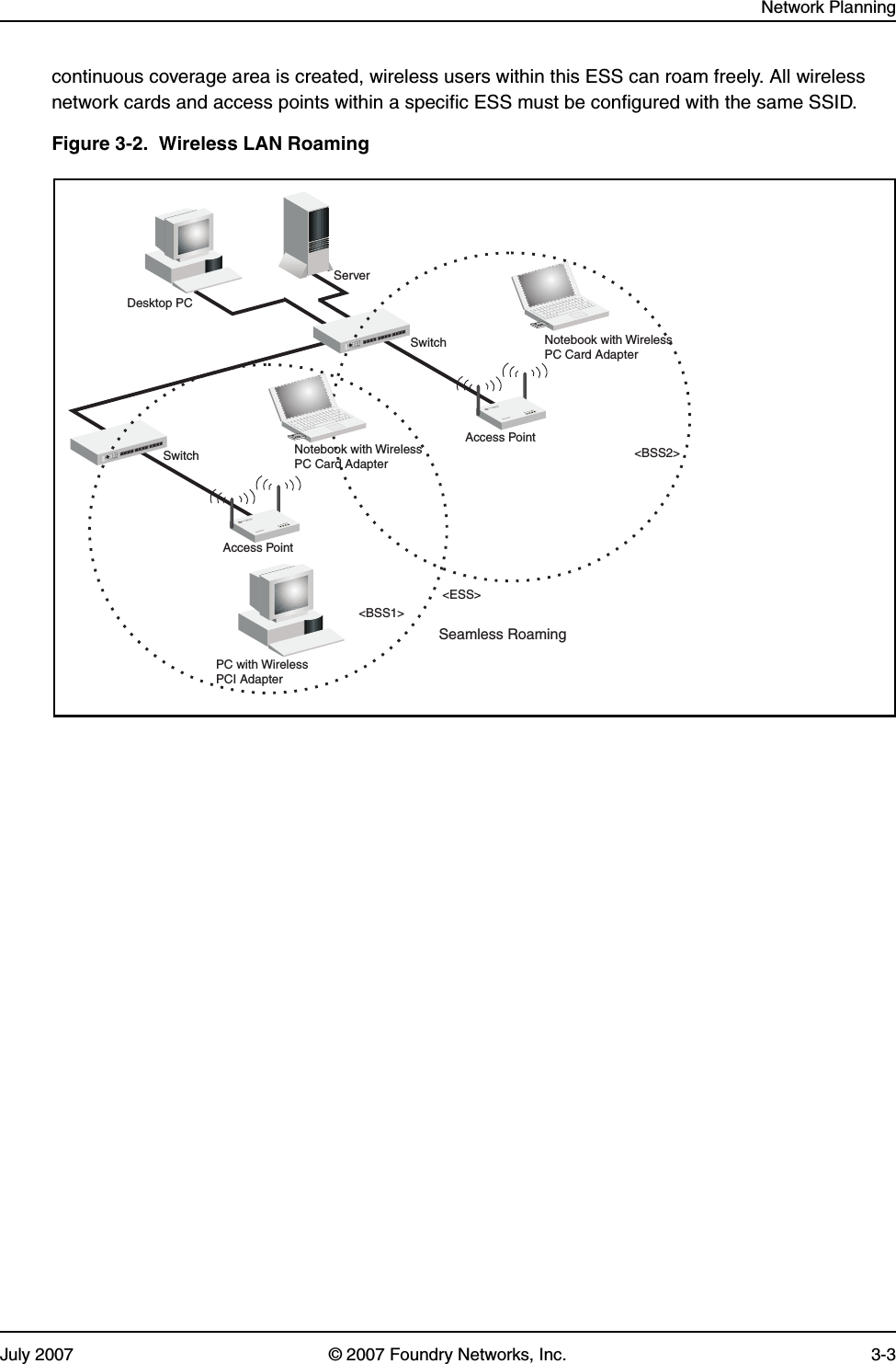 Network PlanningJuly 2007 © 2007 Foundry Networks, Inc. 3-3continuous coverage area is created, wireless users within this ESS can roam freely. All wireless network cards and access points within a specific ESS must be configured with the same SSID.Figure 3-2.  Wireless LAN Roaming&lt;BSS2&gt;Seamless Roaming&lt;ESS&gt;&lt;BSS1&gt;ServerSwitchDesktop PCAccess PointPC with WirelessPCI AdapterNotebook with WirelessPC Card AdapterNotebook with WirelessPC Card AdapterAccess PointSwitch