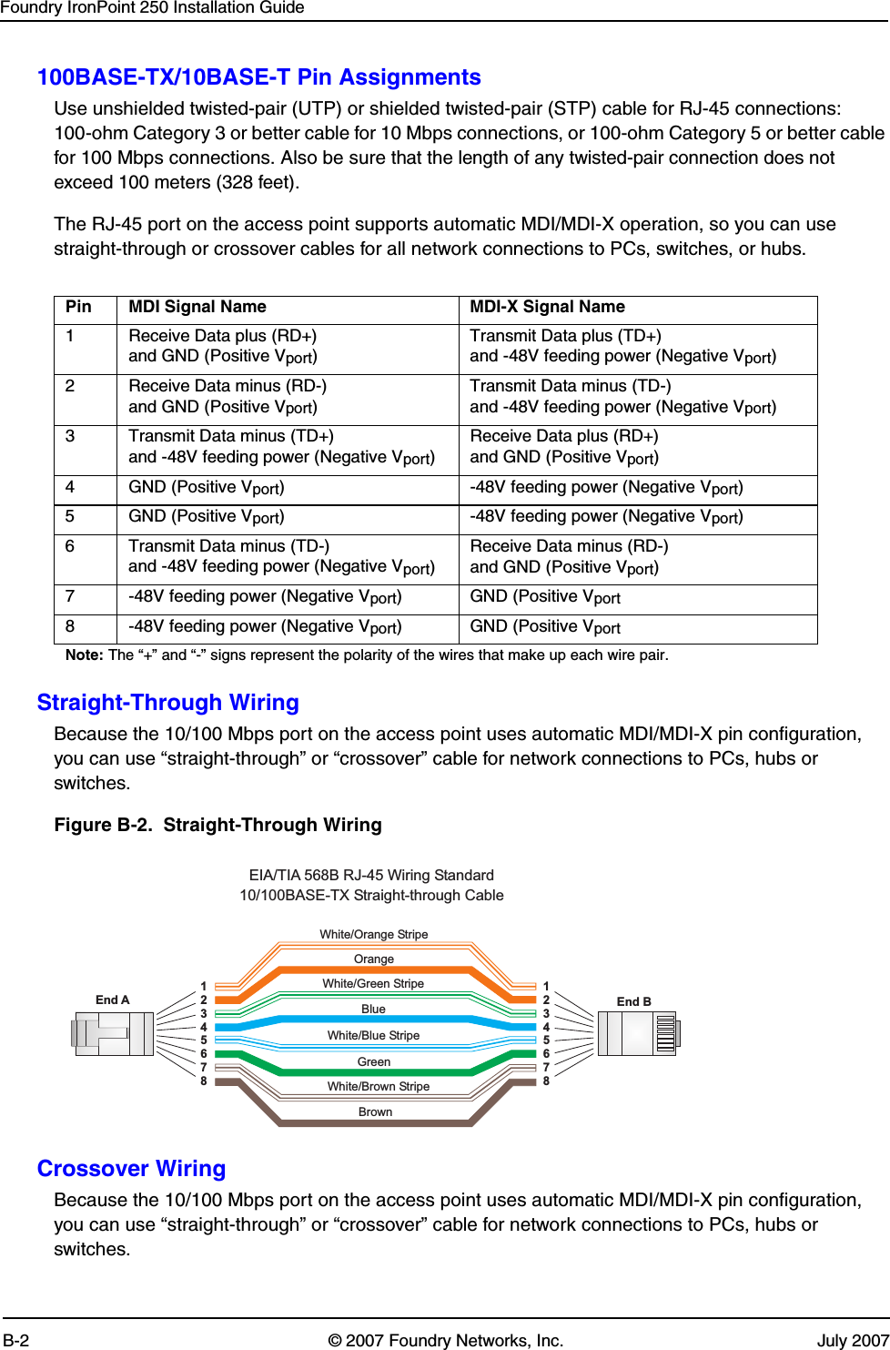 Foundry IronPoint 250 Installation GuideB-2 © 2007 Foundry Networks, Inc. July 2007100BASE-TX/10BASE-T Pin AssignmentsUse unshielded twisted-pair (UTP) or shielded twisted-pair (STP) cable for RJ-45 connections: 100-ohm Category 3 or better cable for 10 Mbps connections, or 100-ohm Category 5 or better cable for 100 Mbps connections. Also be sure that the length of any twisted-pair connection does not exceed 100 meters (328 feet).The RJ-45 port on the access point supports automatic MDI/MDI-X operation, so you can use straight-through or crossover cables for all network connections to PCs, switches, or hubs.Straight-Through WiringBecause the 10/100 Mbps port on the access point uses automatic MDI/MDI-X pin configuration, you can use “straight-through” or “crossover” cable for network connections to PCs, hubs or switches. Figure B-2.  Straight-Through WiringCrossover WiringBecause the 10/100 Mbps port on the access point uses automatic MDI/MDI-X pin configuration, you can use “straight-through” or “crossover” cable for network connections to PCs, hubs or switches. Pin MDI Signal Name MDI-X Signal Name1 Receive Data plus (RD+) and GND (Positive Vport)Transmit Data plus (TD+) and -48V feeding power (Negative Vport)2 Receive Data minus (RD-) and GND (Positive Vport)Transmit Data minus (TD-) and -48V feeding power (Negative Vport)3 Transmit Data minus (TD+) and -48V feeding power (Negative Vport)Receive Data plus (RD+) and GND (Positive Vport)4 GND (Positive Vport) -48V feeding power (Negative Vport)5 GND (Positive Vport) -48V feeding power (Negative Vport)6 Transmit Data minus (TD-) and -48V feeding power (Negative Vport)Receive Data minus (RD-)and GND (Positive Vport)7 -48V feeding power (Negative Vport) GND (Positive Vport8 -48V feeding power (Negative Vport) GND (Positive VportNote: The “+” and “-” signs represent the polarity of the wires that make up each wire pair.White/Orange StripeOrangeWhite/Green StripeGreen1234567812345678EIA/TIA 568B RJ-45 Wiring Standard10/100BASE-TX Straight-through CableEnd A End BBlueWhite/Blue StripeBrownWhite/Brown Stripe