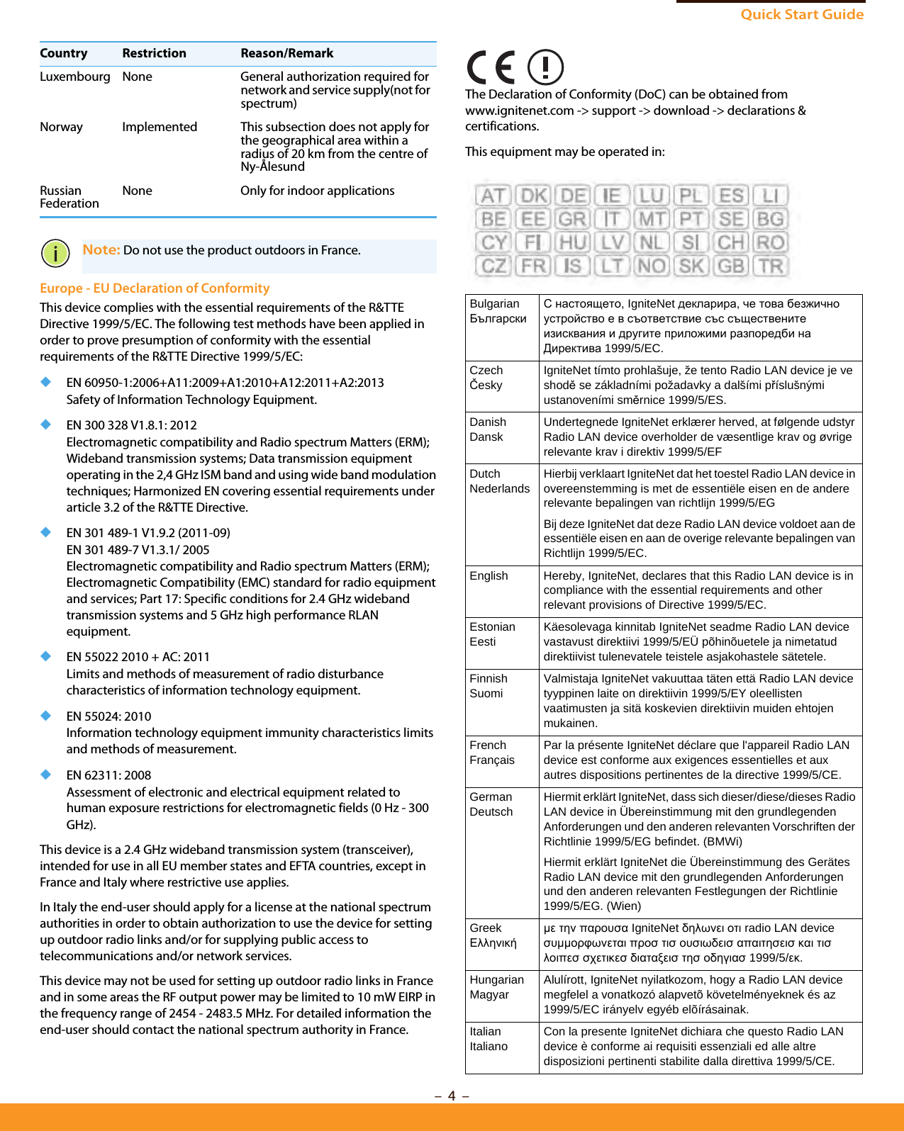 Quick Start Guide– 4  –Europe - EU Declaration of ConformityThis device complies with the essential requirements of the R&amp;TTE Directive 1999/5/EC. The following test methods have been applied in order to prove presumption of conformity with the essential requirements of the R&amp;TTE Directive 1999/5/EC:◆EN 60950-1:2006+A11:2009+A1:2010+A12:2011+A2:2013Safety of Information Technology Equipment.◆EN 300 328 V1.8.1: 2012Electromagnetic compatibility and Radio spectrum Matters (ERM); Wideband transmission systems; Data transmission equipment operating in the 2,4 GHz ISM band and using wide band modulation techniques; Harmonized EN covering essential requirements under article 3.2 of the R&amp;TTE Directive.◆EN 301 489-1 V1.9.2 (2011-09)EN 301 489-7 V1.3.1/ 2005Electromagnetic compatibility and Radio spectrum Matters (ERM); Electromagnetic Compatibility (EMC) standard for radio equipment and services; Part 17: Specific conditions for 2.4 GHz wideband transmission systems and 5 GHz high performance RLAN equipment.◆EN 55022 2010 + AC: 2011Limits and methods of measurement of radio disturbancecharacteristics of information technology equipment.◆EN 55024: 2010 Information technology equipment immunity characteristics limits and methods of measurement.◆EN 62311: 2008Assessment of electronic and electrical equipment related to human exposure restrictions for electromagnetic fields (0 Hz - 300 GHz).This device is a 2.4 GHz wideband transmission system (transceiver), intended for use in all EU member states and EFTA countries, except in France and Italy where restrictive use applies.In Italy the end-user should apply for a license at the national spectrum authorities in order to obtain authorization to use the device for setting up outdoor radio links and/or for supplying public access to telecommunications and/or network services.This device may not be used for setting up outdoor radio links in France and in some areas the RF output power may be limited to 10 mW EIRP in the frequency range of 2454 - 2483.5 MHz. For detailed information the end-user should contact the national spectrum authority in France.The Declaration of Conformity (DoC) can be obtained from www.ignitenet.com -&gt; support -&gt; download -&gt; declarations &amp; certifications.This equipment may be operated in:Luxembourg None General authorization required for network and service supply(not for spectrum)Norway Implemented This subsection does not apply for the geographical area within a radius of 20 km from the centre of Ny-ÅlesundRussian Federation None Only for indoor applicationsNote: Do not use the product outdoors in France.Country Restriction Reason/RemarkBulgarianБългарскиС настоящето, IgniteNet декларира, че това безжично устройство е в съответствие със съществените изисквания и другите приложими разпоредби на Директива 1999/5/EC.CzechČeskyIgniteNet tímto prohlašuje, že tento Radio LAN device je ve shodě se základními požadavky a dalšími příslušnými ustanoveními směrnice 1999/5/ES.DanishDanskUndertegnede IgniteNet erklærer herved, at følgende udstyr Radio LAN device overholder de væsentlige krav og øvrige relevante krav i direktiv 1999/5/EFDutchNederlandsHierbij verklaart IgniteNet dat het toestel Radio LAN device in overeenstemming is met de essentiële eisen en de andere relevante bepalingen van richtlijn 1999/5/EGBij deze IgniteNet dat deze Radio LAN device voldoet aan de essentiële eisen en aan de overige relevante bepalingen van Richtlijn 1999/5/EC.English Hereby, IgniteNet, declares that this Radio LAN device is in compliance with the essential requirements and other relevant provisions of Directive 1999/5/EC.EstonianEestiKäesolevaga kinnitab IgniteNet seadme Radio LAN device vastavust direktiivi 1999/5/EÜ põhinõuetele ja nimetatud direktiivist tulenevatele teistele asjakohastele sätetele.FinnishSuomiValmistaja IgniteNet vakuuttaa täten että Radio LAN device tyyppinen laite on direktiivin 1999/5/EY oleellisten vaatimusten ja sitä koskevien direktiivin muiden ehtojen mukainen.FrenchFrançaisPar la présente IgniteNet déclare que l&apos;appareil Radio LAN device est conforme aux exigences essentielles et aux autres dispositions pertinentes de la directive 1999/5/CE.GermanDeutschHiermit erklärt IgniteNet, dass sich dieser/diese/dieses Radio LAN device in Übereinstimmung mit den grundlegenden Anforderungen und den anderen relevanten Vorschriften der Richtlinie 1999/5/EG befindet. (BMWi)Hiermit erklärt IgniteNet die Übereinstimmung des Gerätes Radio LAN device mit den grundlegenden Anforderungen und den anderen relevanten Festlegungen der Richtlinie 1999/5/EG. (Wien)GreekΕλληνικήμε την παρουσα IgniteNet δηλωνει οτι radio LAN device συμμορφωνεται προσ τισ ουσιωδεισ απαιτησεισ και τισ λοιπεσ σχετικεσ διαταξεισ τησ οδηγιασ 1999/5/εκ.HungarianMagyarAlulírott, IgniteNet nyilatkozom, hogy a Radio LAN device megfelel a vonatkozó alapvetõ követelményeknek és az 1999/5/EC irányelv egyéb elõírásainak.ItalianItalianoCon la presente IgniteNet dichiara che questo Radio LAN device è conforme ai requisiti essenziali ed alle altre disposizioni pertinenti stabilite dalla direttiva 1999/5/CE.