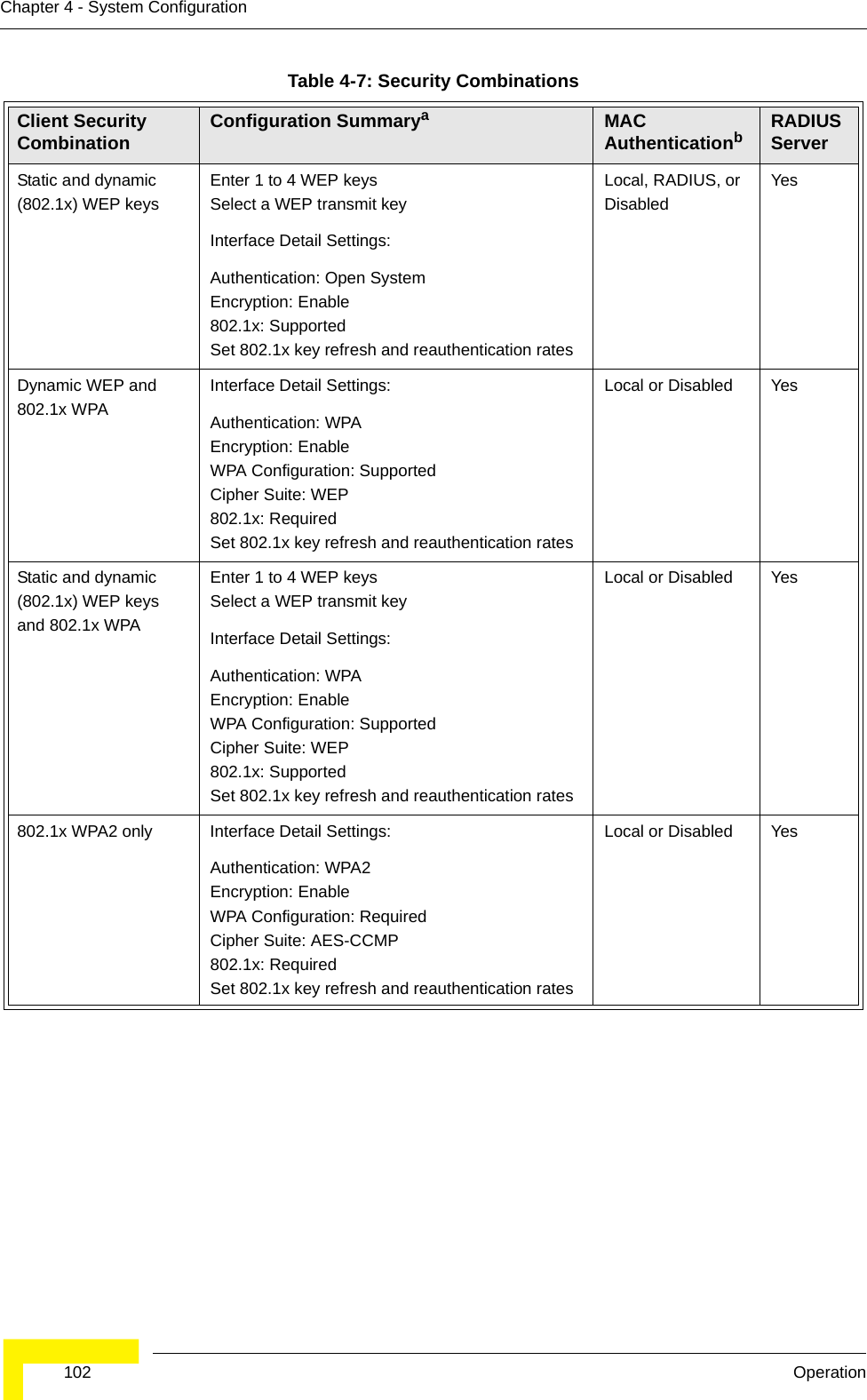  102 OperationChapter 4 - System ConfigurationStatic and dynamic (802.1x) WEP keysEnter 1 to 4 WEP keysSelect a WEP transmit keyInterface Detail Settings:Authentication: Open SystemEncryption: Enable802.1x: SupportedSet 802.1x key refresh and reauthentication ratesLocal, RADIUS, or DisabledYesDynamic WEP and 802.1x WPAInterface Detail Settings:Authentication: WPAEncryption: EnableWPA Configuration: SupportedCipher Suite: WEP802.1x: RequiredSet 802.1x key refresh and reauthentication ratesLocal or Disabled YesStatic and dynamic (802.1x) WEP keys and 802.1x WPAEnter 1 to 4 WEP keysSelect a WEP transmit keyInterface Detail Settings:Authentication: WPAEncryption: EnableWPA Configuration: SupportedCipher Suite: WEP802.1x: SupportedSet 802.1x key refresh and reauthentication ratesLocal or Disabled Yes802.1x WPA2 only Interface Detail Settings:Authentication: WPA2Encryption: EnableWPA Configuration: RequiredCipher Suite: AES-CCMP802.1x: RequiredSet 802.1x key refresh and reauthentication ratesLocal or Disabled YesTable 4-7: Security CombinationsClient SecurityCombination Configuration SummaryaMACAuthenticationbRADIUSServer