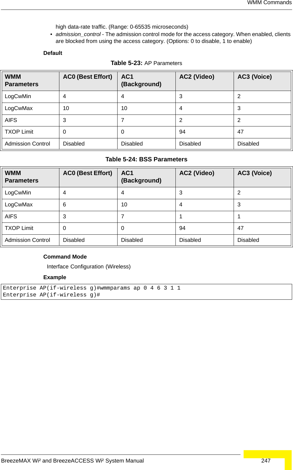 WMM CommandsBreezeMAX Wi² and BreezeACCESS Wi² System Manual  247high data-rate traffic. (Range: 0-65535 microseconds) •admission_control - The admission control mode for the access category. When enabled, clients are blocked from using the access category. (Options: 0 to disable, 1 to enable)DefaultCommand ModeInterface Configuration (Wireless)ExampleTable 5-23: AP ParametersWMM Parameters AC0 (Best Effort)  AC1 (Background)  AC2 (Video)  AC3 (Voice) LogCwMin4432LogCwMax 10 10 4 3AIFS3722TXOP Limit  0 0 94 47Admission Control  Disabled Disabled Disabled DisabledTable 5-24: BSS ParametersWMM Parameters AC0 (Best Effort)  AC1 (Background)  AC2 (Video)  AC3 (Voice) LogCwMin4432LogCwMax 6 10 4 3AIFS3711TXOP Limit  0 0 94 47Admission Control  Disabled Disabled Disabled DisabledEnterprise AP(if-wireless g)#wmmparams ap 0 4 6 3 1 1Enterprise AP(if-wireless g)#