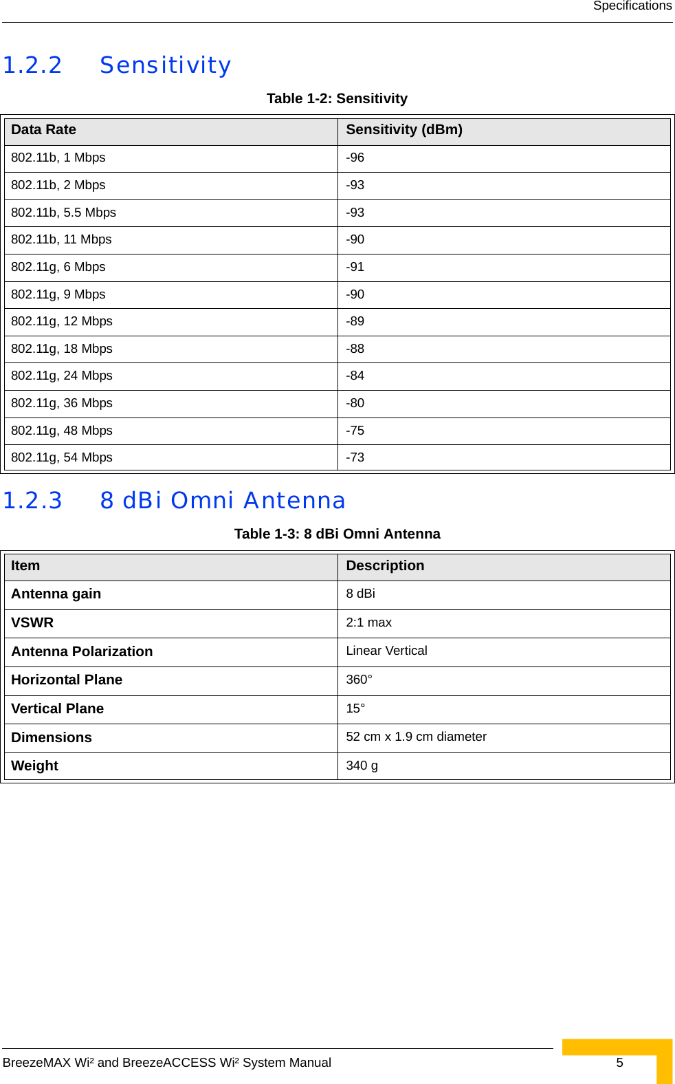 SpecificationsBreezeMAX Wi² and BreezeACCESS Wi² System Manual  51.2.2 Sensitivity1.2.3 8 dBi Omni AntennaTable 1-2: SensitivityData Rate Sensitivity (dBm)802.11b, 1 Mbps -96802.11b, 2 Mbps -93802.11b, 5.5 Mbps -93802.11b, 11 Mbps -90802.11g, 6 Mbps -91802.11g, 9 Mbps -90802.11g, 12 Mbps -89802.11g, 18 Mbps -88802.11g, 24 Mbps -84802.11g, 36 Mbps -80802.11g, 48 Mbps -75802.11g, 54 Mbps -73Table 1-3: 8 dBi Omni AntennaItem DescriptionAntenna gain 8 dBi VSWR 2:1 maxAntenna Polarization Linear VerticalHorizontal Plane 360°Vertical Plane 15°Dimensions 52 cm x 1.9 cm diameter Weight 340 g
