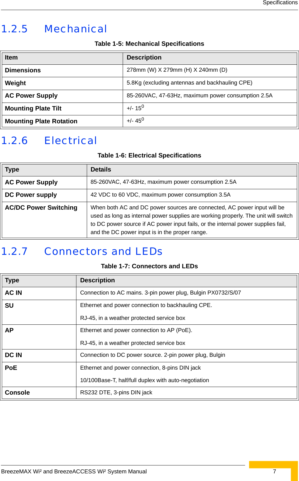 SpecificationsBreezeMAX Wi² and BreezeACCESS Wi² System Manual  71.2.5 Mechanical1.2.6 Electrical1.2.7 Connectors and LEDsTable 1-5: Mechanical SpecificationsItem DescriptionDimensions 278mm (W) X 279mm (H) X 240mm (D)Weight 5.8Kg (excluding antennas and backhauling CPE)AC Power Supply 85-260VAC, 47-63Hz, maximum power consumption 2.5AMounting Plate Tilt +/- 150Mounting Plate Rotation +/- 450Table 1-6: Electrical SpecificationsType DetailsAC Power Supply 85-260VAC, 47-63Hz, maximum power consumption 2.5ADC Power supply 42 VDC to 60 VDC, maximum power consumption 3.5AAC/DC Power Switching When both AC and DC power sources are connected, AC power input will be used as long as internal power supplies are working properly. The unit will switch to DC power source if AC power input fails, or the internal power supplies fail, and the DC power input is in the proper range.Table 1-7: Connectors and LEDsType DescriptionAC IN Connection to AC mains. 3-pin power plug, Bulgin PX0732/S/07SU Ethernet and power connection to backhauling CPE.RJ-45, in a weather protected service boxAP Ethernet and power connection to AP (PoE). RJ-45, in a weather protected service boxDC IN Connection to DC power source. 2-pin power plug, Bulgin PoE Ethernet and power connection, 8-pins DIN jack10/100Base-T, half/full duplex with auto-negotiationConsole RS232 DTE, 3-pins DIN jack