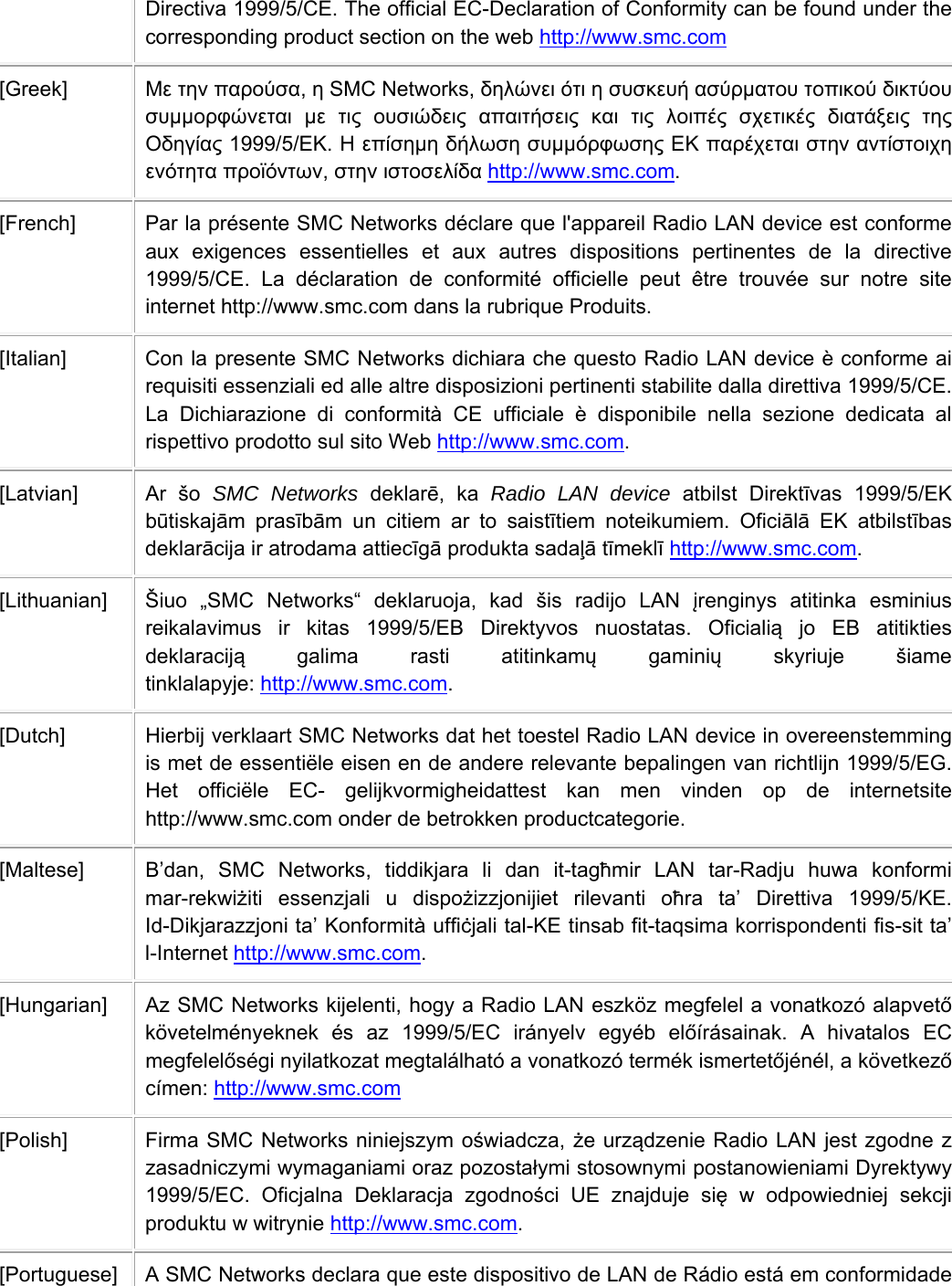 Directiva 1999/5/CE. The official EC-Declaration of Conformity can be found under the corresponding product section on the web http://www.smc.com [Greek]  Με την παρούσα, η SMC Networks, δηλώνει ότι η συσκευή ασύρματου τοπικού δικτύου συμμορφώνεται με τις ουσιώδεις απαιτήσεις και τις λοιπές σχετικές διατάξεις της Οδηγίας 1999/5/EΚ. Η επίσημη δήλωση συμμόρφωσης EΚ παρέχεται στην αντίστοιχη ενότητα προϊόντων, στην ιστοσελίδα http://www.smc.com. [French]  Par la présente SMC Networks déclare que l&apos;appareil Radio LAN device est conforme aux exigences essentielles et aux autres dispositions pertinentes de la directive 1999/5/CE. La déclaration de conformité officielle peut être trouvée sur notre site internet http://www.smc.com dans la rubrique Produits. [Italian]  Con la presente SMC Networks dichiara che questo Radio LAN device è conforme ai requisiti essenziali ed alle altre disposizioni pertinenti stabilite dalla direttiva 1999/5/CE. La Dichiarazione di conformità CE ufficiale è disponibile nella sezione dedicata al rispettivo prodotto sul sito Web http://www.smc.com. [Latvian] Ar šo SMC Networks deklarē, ka Radio LAN device atbilst Direktīvas 1999/5/EK būtiskajām prasībām un citiem ar to saistītiem noteikumiem. Oficiālā EK atbilstības deklarācija ir atrodama attiecīgā produkta sadaļā tīmeklī http://www.smc.com. [Lithuanian]   Šiuo „SMC Networks“ deklaruoja, kad šis radijo LAN įrenginys atitinka esminius reikalavimus ir kitas 1999/5/EB Direktyvos nuostatas. Oficialią jo EB atitikties deklaraciją galima rasti atitinkamų gaminių skyriuje šiame tinklalapyje: http://www.smc.com. [Dutch]  Hierbij verklaart SMC Networks dat het toestel Radio LAN device in overeenstemming is met de essentiële eisen en de andere relevante bepalingen van richtlijn 1999/5/EG. Het officiële EC- gelijkvormigheidattest kan men vinden op de internetsite http://www.smc.com onder de betrokken productcategorie. [Maltese]  B’dan, SMC Networks, tiddikjara li dan it-tagħmir LAN tar-Radju huwa konformi mar-rekwiżiti essenzjali u dispożizzjonijiet rilevanti oħra ta’ Direttiva 1999/5/KE. Id-Dikjarazzjoni ta’ Konformità uffiċjali tal-KE tinsab fit-taqsima korrispondenti fis-sit ta’ l-Internet http://www.smc.com. [Hungarian]  Az SMC Networks kijelenti, hogy a Radio LAN eszköz megfelel a vonatkozó alapvető követelményeknek és az 1999/5/EC irányelv egyéb előírásainak. A hivatalos EC megfelelőségi nyilatkozat megtalálható a vonatkozó termék ismertetőjénél, a következő címen: http://www.smc.com [Polish]  Firma SMC Networks niniejszym oświadcza, że urządzenie Radio LAN jest zgodne z zasadniczymi wymaganiami oraz pozostałymi stosownymi postanowieniami Dyrektywy 1999/5/EC. Oficjalna Deklaracja zgodności UE znajduje się w odpowiedniej sekcji produktu w witrynie http://www.smc.com. [Portuguese]  A SMC Networks declara que este dispositivo de LAN de Rádio está em conformidade   