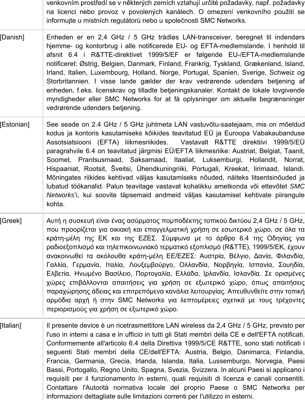 venkovním prostředí se v některých zemích vztahují určité požadavky, např. požadavky na licenci nebo provoz v povolených kanálech. O omezení venkovního použití se informujte u místních regulátorů nebo u společnosti SMC Networks. [Danish]  Enheden er en 2,4 GHz / 5 GHz trådløs LAN-transceiver, beregnet til indendørs hjemme- og kontorbrug i alle notificerede EU- og EFTA-medlemslande. I henhold til afsnit 6.4 i R&amp;TTE-direktivet 1999/5/EF er følgende EU-/EFTA-medlemslande notificeret: Østrig, Belgien, Danmark, Finland, Frankrig, Tyskland, Grækenland, Island, Irland, Italien, Luxembourg, Holland, Norge, Portugal, Spanien, Sverige, Schweiz og Storbritannien. I visse lande gælder der krav vedrørende udendørs betjening af enheden, f.eks. licenskrav og tilladte betjeningskanaler. Kontakt de lokale lovgivende myndigheder eller SMC Networks for at få oplysninger om aktuelle begrænsninger vedrørende udendørs betjening. [Estonian]  See seade on 2.4 GHz / 5 GHz juhtmeta LAN vastuvõtu-saatejaam, mis on mõeldud kodus ja kontoris kasutamiseks kõikides teavitatud EÜ ja Euroopa Vabakaubanduse Assotsiatsiooni (EFTA) liikmesriikides.  Vastavalt R&amp;TTE direktiivi 1999/5/EÜ paragrahvile 6.4 on teavitatud järgmisi EÜ/EFTA liikmesriike: Austriat, Belgiat, Taanit, Soomet, Prantsusmaad, Saksamaad, Itaaliat, Luksemburgi, Hollandit, Norrat, Hispaaniat, Rootsit, Šveitsi, Ühendkuningriiki, Portugali, Kreekat, Iirimaad, Islandi. Mõningates riikides kehtivad väljas kasutamiseks nõuded, näiteks litsentsinõuded ja lubatud töökanalid. Palun teavitage vastavat kohalikku ametkonda või ettevõtet SMC Networks’i, kui soovite täpsemaid andmeid väljas kasutamisel kehtivate piirangute kohta. [Greek]  Αυτή η συσκευή είναι ένας ασύρματος πομποδέκτης τοπικού δικτύου 2,4 GHz / 5 GHz, που προορίζεται για οικιακή και επαγγελματική χρήση σε εσωτερικό χώρο, σε όλα τα κράτη-μέλη της ΕΚ και της ΕΖΕΣ.  Σύμφωνα με το άρθρο 6.4 της Οδηγίας για ραδιοεξοπλισμό και τηλεπικοινωνιακό τερματικό εξοπλισμό (R&amp;TTE), 1999/5/ΕΚ, έχουν ανακοινωθεί τα ακόλουθα κράτη-μέλη ΕΕ/ΕΖΕΣ:  Αυστρία,  Βέλγιο,  ∆ανία,  Φιλανδία, Γαλλία,  Γερμανία,  Ιταλία,  Λουξεμβούργο,  Ολλανδία,  Νορβηγία,  Ισπανία,  Σουηδία, Ελβετία,  Ηνωμένο Βασίλειο,  Πορτογαλία,  Ελλάδα,  Ιρλανδία,  Ισλανδία.  Σε ορισμένες χώρες επιβάλλονται απαιτήσεις για χρήση σε εξωτερικό χώρο,  όπως απαιτήσεις παραχώρησης άδειας και επιτρεπόμενα κανάλια λειτουργίας. Απευθυνθείτε στην τοπική αρμόδια αρχή ή στην SMC Networks για λεπτομέρειες σχετικά με τους τρέχοντες περιορισμούς για χρήση σε εξωτερικό χώρο. [Italian]  Il presente device è un ricetrasmettitore LAN wireless da 2,4 GHz / 5 GHz, previsto per l&apos;uso in interni a casa e in ufficio in tutti gli Stati membri della CE e dell&apos;EFTA notificati. Conformemente all&apos;articolo 6.4 della Direttiva 1999/5/CE R&amp;TTE, sono stati notificati i seguenti Stati membri della CE/dell&apos;EFTA: Austria, Belgio, Danimarca, Finlandia, Francia, Germania, Grecia, Irlanda, Islanda, Italia, Lussemburgo, Norvegia, Paesi Bassi, Portogallo, Regno Unito, Spagna, Svezia, Svizzera. In alcuni Paesi si applicano i requisiti per il funzionamento in esterni, quali requisiti di licenza e canali consentiti. Contattare l&apos;Autorità normativa locale del proprio Paese o SMC Networks per informazioni dettagliate sulle limitazioni correnti per l&apos;utilizzo in esterni.   