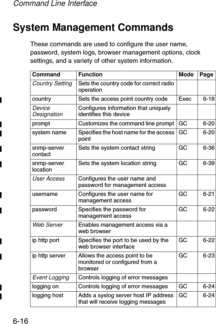 Command Line Interface6-16System Management CommandsThese commands are used to configure the user name, password, system logs, browser management options, clock settings, and a variety of other system information.Command Function Mode PageCountry Setting Sets the country code for correct radio operationcountry Sets the access point country code Exec 6-18Device Designation Configures information that uniquely identifies this deviceprompt Customizes the command line prompt  GC 6-20system name Specifies the host name for the access point GC 6-20snmp-server contact  Sets the system contact string GC 6-36snmp-server location  Sets the system location string  GC 6-39User Access  Configures the user name and password for management accessusername Configures the user name for management access GC 6-21password  Specifies the password for management access GC 6-22Web Server Enables management access via a web browserip http port  Specifies the port to be used by the web browser interface  GC 6-22ip http server  Allows the access point to be monitored or configured from a browser GC 6-23Event Logging Controls logging of error messageslogging on  Controls logging of error messages GC 6-24logging host Adds a syslog server host IP address that will receive logging messages  GC 6-24