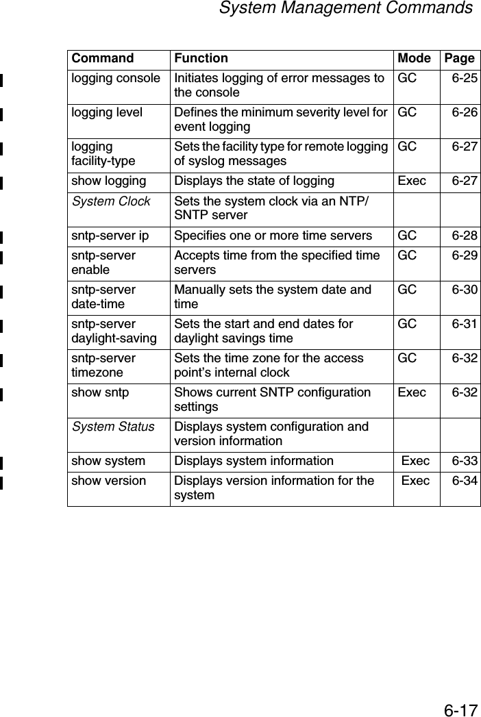 System Management Commands6-17logging console Initiates logging of error messages to the console GC 6-25logging level Defines the minimum severity level for event logging GC 6-26logging facility-type Sets the facility type for remote logging of syslog messages  GC 6-27show logging  Displays the state of logging  Exec 6-27System Clock  Sets the system clock via an NTP/SNTP server sntp-server ip Specifies one or more time servers GC 6-28sntp-server enable  Accepts time from the specified time servers GC 6-29sntp-server date-time Manually sets the system date and time GC 6-30sntp-server daylight-saving Sets the start and end dates for daylight savings time GC 6-31sntp-server timezone Sets the time zone for the access point’s internal clock GC 6-32show sntp Shows current SNTP configuration settings Exec 6-32System Status Displays system configuration and version informationshow system  Displays system information  Exec  6-33show version  Displays version information for the system  Exec  6-34Command Function Mode Page