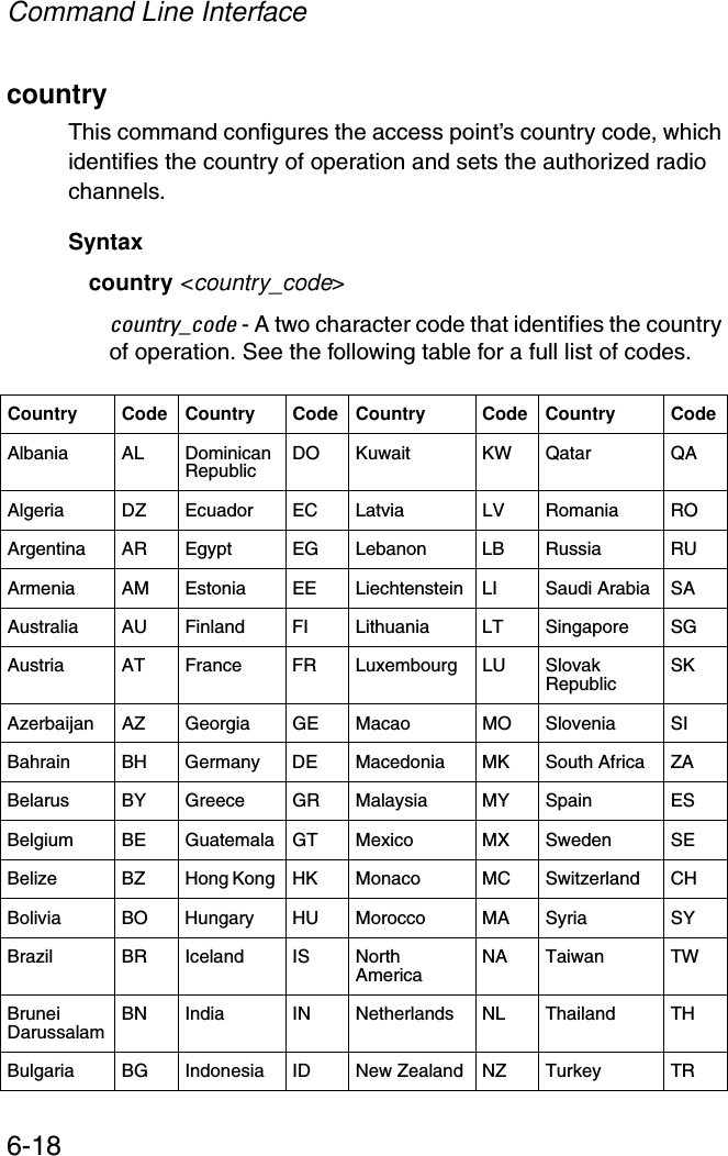 Command Line Interface6-18countryThis command configures the access point’s country code, which identifies the country of operation and sets the authorized radio channels. Syntax country &lt;country_code&gt;country_code - A two character code that identifies the country of operation. See the following table for a full list of codes.Country Code Country Code Country Code Country CodeAlbania AL Dominican Republic DO Kuwait KW Qatar QAAlgeria DZ Ecuador EC Latvia LV Romania ROArgentina AR Egypt EG Lebanon LB Russia RUArmenia AM Estonia EE Liechtenstein LI Saudi Arabia SAAustralia AU Finland FI Lithuania LT Singapore SGAustria AT France FR Luxembourg LU Slovak Republic SKAzerbaijan AZ Georgia GE Macao MO Slovenia SIBahrain BH Germany DE Macedonia MK South Africa ZABelarus BY Greece GR Malaysia MY Spain ESBelgium BE Guatemala GT Mexico MX Sweden SEBelize BZ Hong Kong  HK Monaco MC Switzerland CHBolivia BO Hungary HU Morocco MA Syria SYBrazil BR Iceland IS North America NA Taiwan TWBrunei Darussalam BN India IN Netherlands NL Thailand THBulgaria BG Indonesia ID New Zealand NZ Turkey TR