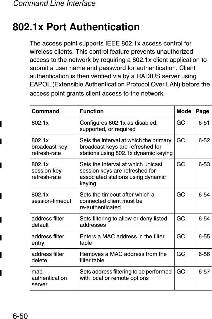 Command Line Interface6-50802.1x Port AuthenticationThe access point supports IEEE 802.1x access control for wireless clients. This control feature prevents unauthorized access to the network by requiring a 802.1x client application to submit a user name and password for authentication. Client authentication is then verified via by a RADIUS server using EAPOL (Extensible Authentication Protocol Over LAN) before the access point grants client access to the network.Command Function Mode Page802.1x Configures 802.1x as disabled, supported, or required GC 6-51802.1x broadcast-key- refresh-rateSets the interval at which the primary broadcast keys are refreshed for stations using 802.1x dynamic keyingGC 6-52802.1x session-key- refresh-rate Sets the interval at which unicast session keys are refreshed for associated stations using dynamic keyingGC 6-53802.1x session-timeout Sets the timeout after which a connected client must be re-authenticatedGC 6-54address filter default Sets filtering to allow or deny listed addresses GC 6-54address filter entry Enters a MAC address in the filter table GC 6-55address filter delete Removes a MAC address from the filter table GC 6-56mac- authentication serverSets address filtering to be performed with local or remote options GC 6-57