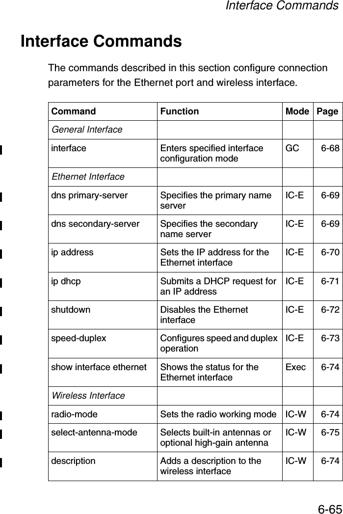 Interface Commands6-65Interface CommandsThe commands described in this section configure connection parameters for the Ethernet port and wireless interface.Command Function Mode PageGeneral Interfaceinterface Enters specified interface configuration mode  GC 6-68Ethernet Interfacedns primary-server  Specifies the primary name server IC-E 6-69dns secondary-server  Specifies the secondary name server IC-E 6-69ip address  Sets the IP address for the Ethernet interface IC-E 6-70ip dhcp Submits a DHCP request for an IP address IC-E 6-71shutdown Disables the Ethernet interface IC-E 6-72speed-duplex  Configures speed and duplex operation  IC-E 6-73show interface ethernet Shows the status for the Ethernet interface Exec 6-74Wireless Interfaceradio-mode Sets the radio working mode IC-W 6-74select-antenna-mode Selects built-in antennas or optional high-gain antenna IC-W 6-75description Adds a description to the wireless interface  IC-W 6-74