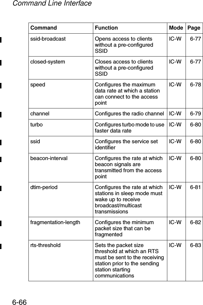 Command Line Interface6-66ssid-broadcast Opens access to clients without a pre-configured SSIDIC-W 6-77closed-system Closes access to clients without a pre-configured SSIDIC-W 6-77speed Configures the maximum data rate at which a station can connect to the access pointIC-W 6-78channel Configures the radio channel  IC-W 6-79turbo Configures turbo mode to use faster data rate IC-W 6-80ssid  Configures the service set identifier IC-W 6-80beacon-interval  Configures the rate at which beacon signals are transmitted from the access pointIC-W 6-80dtim-period  Configures the rate at which stations in sleep mode must wake up to receive broadcast/multicast transmissionsIC-W 6-81fragmentation-length  Configures the minimum packet size that can be fragmentedIC-W 6-82rts-threshold Sets the packet size threshold at which an RTS must be sent to the receiving station prior to the sending station starting communicationsIC-W 6-83Command Function Mode Page