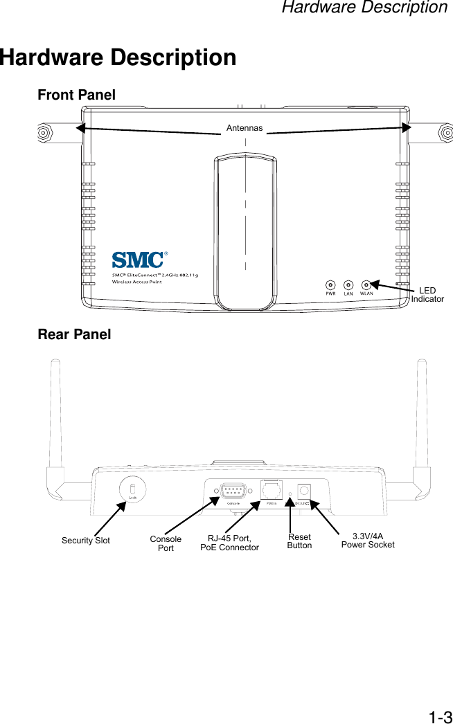 Hardware Description1-3Hardware DescriptionFront PanelRear PanelAntennasLED IndicatorSecurity Slot Console PortRJ-45 Port,PoE ConnectorReset Button3.3V/4APower Socket