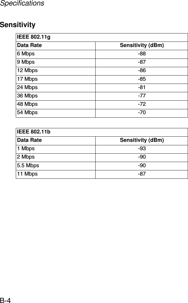 SpecificationsB-4SensitivityIEEE 802.11gData Rate Sensitivity (dBm) 6 Mbps -889 Mbps -8712 Mbps -8617 Mbps -8524 Mbps -8136 Mbps -7748 Mbps -7254 Mbps -70IEEE 802.11bData Rate Sensitivity (dBm) 1 Mbps -932 Mbps -905.5 Mbps -9011 Mbps -87