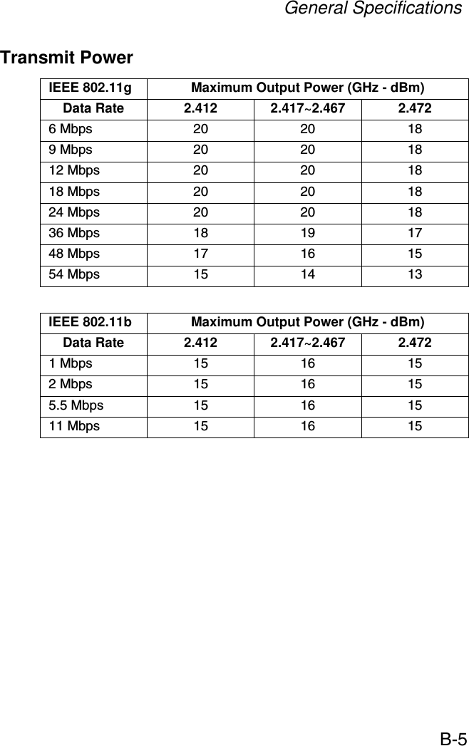 General SpecificationsB-5Transmit Power IEEE 802.11g Maximum Output Power (GHz - dBm)Data Rate 2.412 2.417~2.467  2.4726 Mbps 20 20 189 Mbps 20 20 1812 Mbps 20 20 1818 Mbps 20 20 1824 Mbps 20 20 1836 Mbps 18 19 1748 Mbps 17 16 1554 Mbps 15 14 13IEEE 802.11b Maximum Output Power (GHz - dBm)Data Rate 2.412 2.417~2.467  2.4721 Mbps 15 16 152 Mbps 15 16 155.5 Mbps 15 16 1511 Mbps 15 16 15