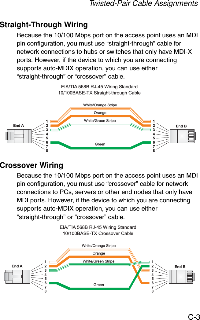 Twisted-Pair Cable AssignmentsC-3Straight-Through WiringBecause the 10/100 Mbps port on the access point uses an MDI pin configuration, you must use “straight-through” cable for network connections to hubs or switches that only have MDI-X ports. However, if the device to which you are connecting supports auto-MDIX operation, you can use either “straight-through” or “crossover” cable.Crossover WiringBecause the 10/100 Mbps port on the access point uses an MDI pin configuration, you must use “crossover” cable for network connections to PCs, servers or other end nodes that only have MDI ports. However, if the device to which you are connecting supports auto-MDIX operation, you can use either “straight-through” or “crossover” cable.White/Orange StripeOrangeWhite/Green StripeGreen1234567812345678EIA/TIA 568B RJ-45 WiringStandard10/100BASE-TX Straight-through CableEnd A End BWhite/Orange StripeOrangeWhite/Green StripeGreen1234567812345678EIA/TIA 568B RJ-45 WiringStandard10/100BASE-TX Crossover CableEnd A End B