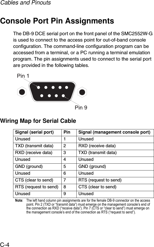 Cables and PinoutsC-4Console Port Pin AssignmentsThe DB-9 DCE serial port on the front panel of the SMC2552W-G is used to connect to the access point for out-of-band console configuration. The command-line configuration program can be accessed from a terminal, or a PC running a terminal emulation program. The pin assignments used to connect to the serial port are provided in the following tables.Wiring Map for Serial Cable Signal (serial port) Pin Signal (management console port)Unused 1 UnusedTXD (transmit data) 2 RXD (receive data)RXD (receive data) 3 TXD (transmit data)Unused 4 UnusedGND (ground) 5 GND (ground)Unused 6 UnusedCTS (clear to send) 7 RTS (request to send)RTS (request to send) 8 CTS (clear to send)Unused 9 UnusedNote:  The left hand column pin assignments are for the female DB-9 connector on the access point. Pin 2 (TXD or “transmit data”) must emerge on the management console’s end of the connection as RXD (“receive data”). Pin 7 (CTS or “clear to send”) must emerge on the management console’s end of the connection as RTS (“request to send”).