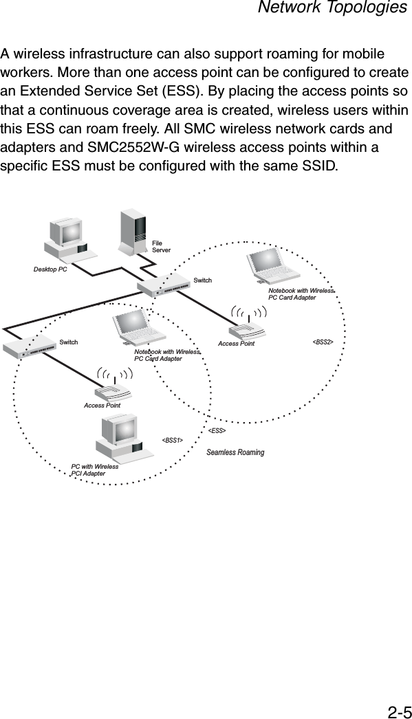 Network Topologies2-5A wireless infrastructure can also support roaming for mobile workers. More than one access point can be configured to create an Extended Service Set (ESS). By placing the access points so that a continuous coverage area is created, wireless users within this ESS can roam freely. All SMC wireless network cards and adapters and SMC2552W-G wireless access points within a specific ESS must be configured with the same SSID.FileServerSwitchDesktop PCAccess Point &lt;BSS2&gt;Notebook with WirelessPC Card AdapterSeamless Roaming&lt;ESS&gt;SwitchAccess Point&lt;BSS1&gt;PC with WirelessPCI AdapterNotebook with WirelessPC Card Adapter