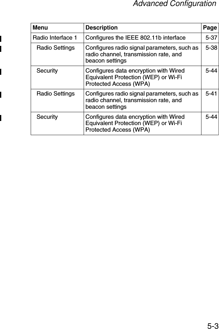 Advanced Configuration5-3Radio Interface 1  Configures the IEEE 802.11b interface 5-37Radio Settings Configures radio signal parameters, such as radio channel, transmission rate, and beacon settings5-38Security Configures data encryption with Wired Equivalent Protection (WEP) or Wi-Fi Protected Access (WPA)5-44Radio Settings Configures radio signal parameters, such as radio channel, transmission rate, and beacon settings5-41Security Configures data encryption with Wired Equivalent Protection (WEP) or Wi-Fi Protected Access (WPA)5-44Menu Description Page