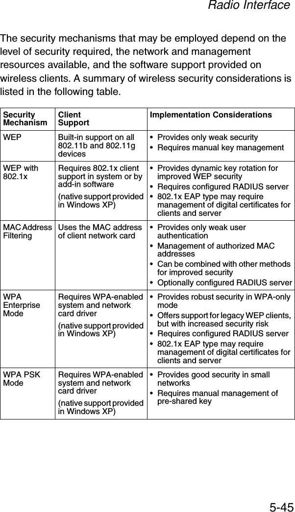 Radio Interface5-45The security mechanisms that may be employed depend on the level of security required, the network and management resources available, and the software support provided on wireless clients. A summary of wireless security considerations is listed in the following table.Security Mechanism Client Support Implementation ConsiderationsWEP Built-in support on all 802.11b and 802.11g devices• Provides only weak security• Requires manual key managementWEP with 802.1x Requires 802.1x client support in system or by add-in software(native support provided in Windows XP)• Provides dynamic key rotation for improved WEP security• Requires configured RADIUS server• 802.1x EAP type may require management of digital certificates for clients and serverMAC Address Filtering Uses the MAC address of client network card • Provides only weak user authentication• Management of authorized MAC addresses• Can be combined with other methods for improved security• Optionally configured RADIUS serverWPA Enterprise ModeRequires WPA-enabled system and network card driver(native support provided in Windows XP)• Provides robust security in WPA-only mode• Offers support for legacy WEP clients, but with increased security risk• Requires configured RADIUS server• 802.1x EAP type may require management of digital certificates for clients and serverWPA PSK Mode Requires WPA-enabled system and network card driver(native support provided in Windows XP)• Provides good security in small networks• Requires manual management of pre-shared key