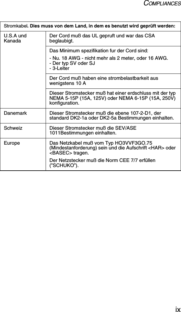 COMPLIANCESixStromkabel. Dies muss von dem Land, in dem es benutzt wird geprüft werden: U.S.A und Kanada Der Cord muß das UL gepruft und war das CSA beglaubigt.Das Minimum spezifikation fur der Cord sind:- Nu. 18 AWG - nicht mehr als 2 meter, oder 16 AWG.- Der typ SV oder SJ- 3-LeiterDer Cord muß haben eine strombelastbarkeit aus wenigstens 10 ADieser Stromstecker muß hat einer erdschluss mit der typ NEMA 5-15P (15A, 125V) oder NEMA 6-15P (15A, 250V) konfiguration.Danemark Dieser Stromstecker muß die ebene 107-2-D1, der standard DK2-1a oder DK2-5a Bestimmungen einhalten.Schweiz Dieser Stromstecker muß die SEV/ASE 1011Bestimmungen einhalten.Europe Das Netzkabel muß vom Typ HO3VVF3GO.75 (Mindestanforderung) sein und die Aufschrift &lt;HAR&gt; oder &lt;BASEC&gt; tragen.Der Netzstecker muß die Norm CEE 7/7 erfüllen (”SCHUKO”).