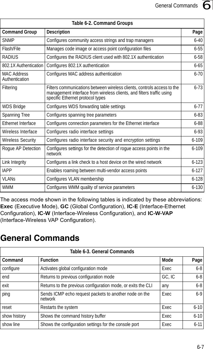 General Commands6-76The access mode shown in the following tables is indicated by these abbreviations: Exec (Executive Mode), GC (Global Configuration), IC-E (Interface-Ethernet Configuration), IC-W (Interface-Wireless Configuration), and IC-W-VAP (Interface-Wireless VAP Configuration).General CommandsSNMP Configures community access strings and trap managers 6-40Flash/File Manages code image or access point configuration files  6-55RADIUS Configures the RADIUS client used with 802.1X authentication 6-58802.1X Authentication Configures 802.1X authentication 6-65MAC Address Authentication Configures MAC address authentication 6-70Filtering Filters communications between wireless clients, controls access to the management interface from wireless clients, and filters traffic using specific Ethernet protocol types6-73WDS Bridge Configures WDS forwarding table settings 6-77Spanning Tree Configures spanning tree parameters 6-83Ethernet Interface Configures connection parameters for the Ethernet interface 6-88Wireless Interface Configures radio interface settings 6-93Wireless Security Configures radio interface security and encryption settings 6-109Rogue AP Detection Configures settings for the detection of rogue access points in the network 6-109Link Integrity Configures a link check to a host device on the wired network 6-123IAPP Enables roaming between multi-vendor access points 6-127VLANs Configures VLAN membership  6-128WMM Configures WMM quality of service parameters 6-130Table 6-3. General CommandsCommand Function Mode Pageconfigure  Activates global configuration mode  Exec 6-8end  Returns to previous configuration mode  GC, IC 6-8exit  Returns to the previous configuration mode, or exits the CLI  any 6-8ping  Sends ICMP echo request packets to another node on the network  Exec 6-9reset  Restarts the system  Exec 6-10show history  Shows the command history buffer  Exec  6-10show line Shows the configuration settings for the console port Exec 6-11Table 6-2. Command GroupsCommand Group Description Page