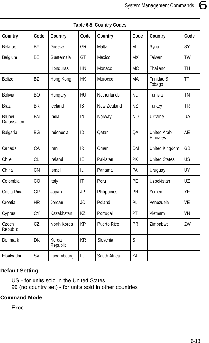 System Management Commands6-136Default Setting US - for units sold in the United States99 (no country set) - for units sold in other countriesCommand Mode ExecBelarus BY Greece GR Malta MT Syria SYBelgium BE Guatemala GT Mexico MX Taiwan TWHonduras HN Monaco MC Thailand THBelize BZ Hong Kong  HK Morocco MA Trinidad &amp; Tobago TTBolivia BO Hungary HU Netherlands NL Tunisia TNBrazil BR Iceland IS New Zealand NZ Turkey TRBrunei Darussalam BN India IN Norway NO Ukraine UABulgaria BG Indonesia ID Qatar QA United Arab Emirates AECanada CA Iran IR Oman OM United Kingdom GBChile CL Ireland IE Pakistan PK United States USChina CN Israel IL Panama PA Uruguay UYColombia CO Italy IT Peru PE Uzbekistan UZCosta Rica CR Japan JP Philippines PH Yemen YECroatia HR Jordan JO Poland PL Venezuela VECyprus CY Kazakhstan KZ Portugal PT Vietnam VNCzech Republic CZ North Korea KP Puerto Rico PR Zimbabwe ZWDenmark DK Korea Republic KR Slovenia SIElsalvador SV Luxembourg LU South Africa ZATable 6-5. Country CodesCountry Code Country Code Country Code Country Code