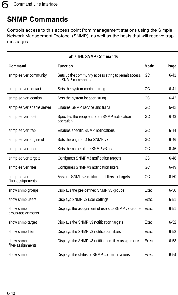 Command Line Interface6-406SNMP CommandsControls access to this access point from management stations using the Simple Network Management Protocol (SNMP), as well as the hosts that will receive trap messages.Table 6-9. SNMP CommandsCommand Function Mode Pagesnmp-server community Sets up the community access string to permit access to SNMP commands  GC 6-41snmp-server contact  Sets the system contact string GC 6-41snmp-server location  Sets the system location string  GC 6-42snmp-server enable server  Enables SNMP service and traps GC 6-42snmp-server host  Specifies the recipient of an SNMP notification operation  GC 6-43snmp-server trap Enables specific SNMP notifications GC 6-44snmp-server engine id Sets the engine ID for SNMP v3 GC 6-46snmp-server user Sets the name of the SNMP v3 user GC 6-46snmp-server targets Configures SNMP v3 notification targets GC 6-48snmp-server filter Configures SNMP v3 notification filters GC 6-49snmp-server filter-assignments Assigns SNMP v3 notification filters to targets GC 6-50show snmp groups Displays the pre-defined SNMP v3 groups Exec 6-50show snmp users Displays SNMP v3 user settings Exec 6-51show snmp group-assignments Displays the assignment of users to SNMP v3 groups Exec 6-51show snmp target Displays the SNMP v3 notification targets Exec 6-52show snmp filter Displays the SNMP v3 notification filters Exec 6-52show snmp filter-assignments Displays the SNMP v3 notification filter assignments Exec 6-53show snmp Displays the status of SNMP communications Exec  6-54