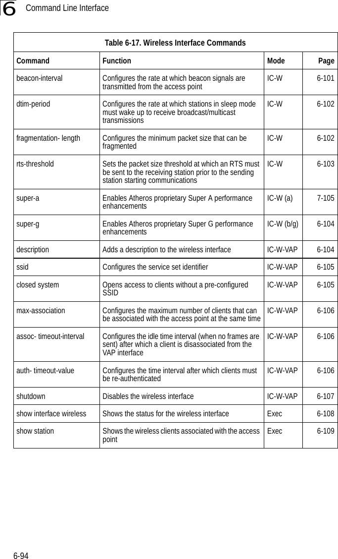 Command Line Interface6-946beacon-interval Configures the rate at which beacon signals are transmitted from the access point IC-W 6-101dtim-period Configures the rate at which stations in sleep mode must wake up to receive broadcast/multicast transmissionsIC-W 6-102fragmentation- length Configures the minimum packet size that can be fragmented IC-W 6-102rts-threshold Sets the packet size threshold at which an RTS must be sent to the receiving station prior to the sending station starting communicationsIC-W 6-103super-a Enables Atheros proprietary Super A performance enhancements IC-W (a) 7-105super-g Enables Atheros proprietary Super G performance enhancements IC-W (b/g) 6-104description Adds a description to the wireless interface  IC-W-VAP 6-104ssid Configures the service set identifier IC-W-VAP 6-105closed system Opens access to clients without a pre-configured SSID IC-W-VAP 6-105max-association Configures the maximum number of clients that can be associated with the access point at the same time IC-W-VAP 6-106assoc- timeout-interval Configures the idle time interval (when no frames are sent) after which a client is disassociated from the VAP interfaceIC-W-VAP 6-106auth- timeout-value Configures the time interval after which clients must be re-authenticated IC-W-VAP 6-106shutdown Disables the wireless interface IC-W-VAP 6-107show interface wireless Shows the status for the wireless interface Exec 6-108show station Shows the wireless clients associated with the access point Exec 6-109Table 6-17. Wireless Interface CommandsCommand Function Mode Page