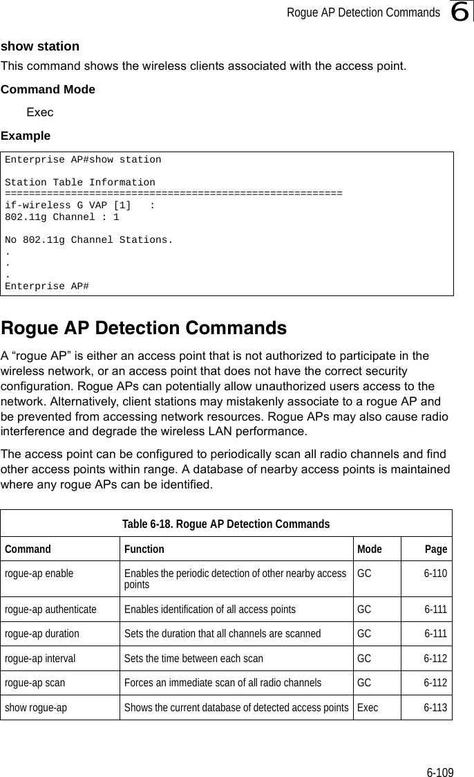 Rogue AP Detection Commands6-1096show stationThis command shows the wireless clients associated with the access point.Command Mode ExecExample Rogue AP Detection CommandsA “rogue AP” is either an access point that is not authorized to participate in the wireless network, or an access point that does not have the correct security configuration. Rogue APs can potentially allow unauthorized users access to the network. Alternatively, client stations may mistakenly associate to a rogue AP and be prevented from accessing network resources. Rogue APs may also cause radio interference and degrade the wireless LAN performance.The access point can be configured to periodically scan all radio channels and find other access points within range. A database of nearby access points is maintained where any rogue APs can be identified.Enterprise AP#show stationStation Table Information========================================================if-wireless G VAP [1]   :802.11g Channel : 1No 802.11g Channel Stations....Enterprise AP#Table 6-18. Rogue AP Detection CommandsCommand Function Mode Pagerogue-ap enable Enables the periodic detection of other nearby access points GC 6-110rogue-ap authenticate Enables identification of all access points GC 6-111rogue-ap duration Sets the duration that all channels are scanned GC 6-111rogue-ap interval Sets the time between each scan GC 6-112rogue-ap scan Forces an immediate scan of all radio channels GC 6-112show rogue-ap Shows the current database of detected access points Exec 6-113