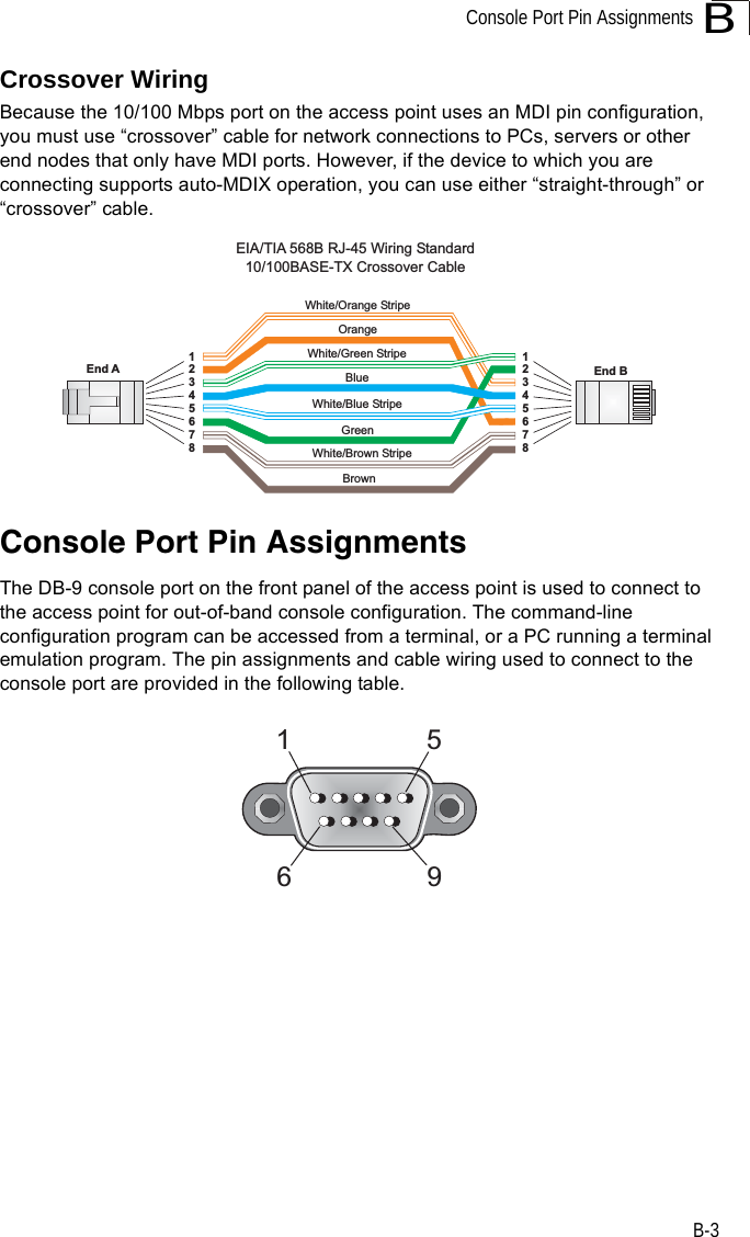 Console Port Pin AssignmentsB-3BCrossover WiringBecause the 10/100 Mbps port on the access point uses an MDI pin configuration, you must use “crossover” cable for network connections to PCs, servers or other end nodes that only have MDI ports. However, if the device to which you are connecting supports auto-MDIX operation, you can use either “straight-through” or “crossover” cable.Console Port Pin AssignmentsThe DB-9 console port on the front panel of the access point is used to connect to the access point for out-of-band console configuration. The command-line configuration program can be accessed from a terminal, or a PC running a terminal emulation program. The pin assignments and cable wiring used to connect to the console port are provided in the following table.White/Orange StripeOrangeWhite/Green Stripe1234567812345678EIA/TIA 568B RJ-45 WiringStandard10/100BASE-TX Crossover CableEnd A End BGreenBlueWhite/Blue StripeBrownWhite/Brown Stripe1569